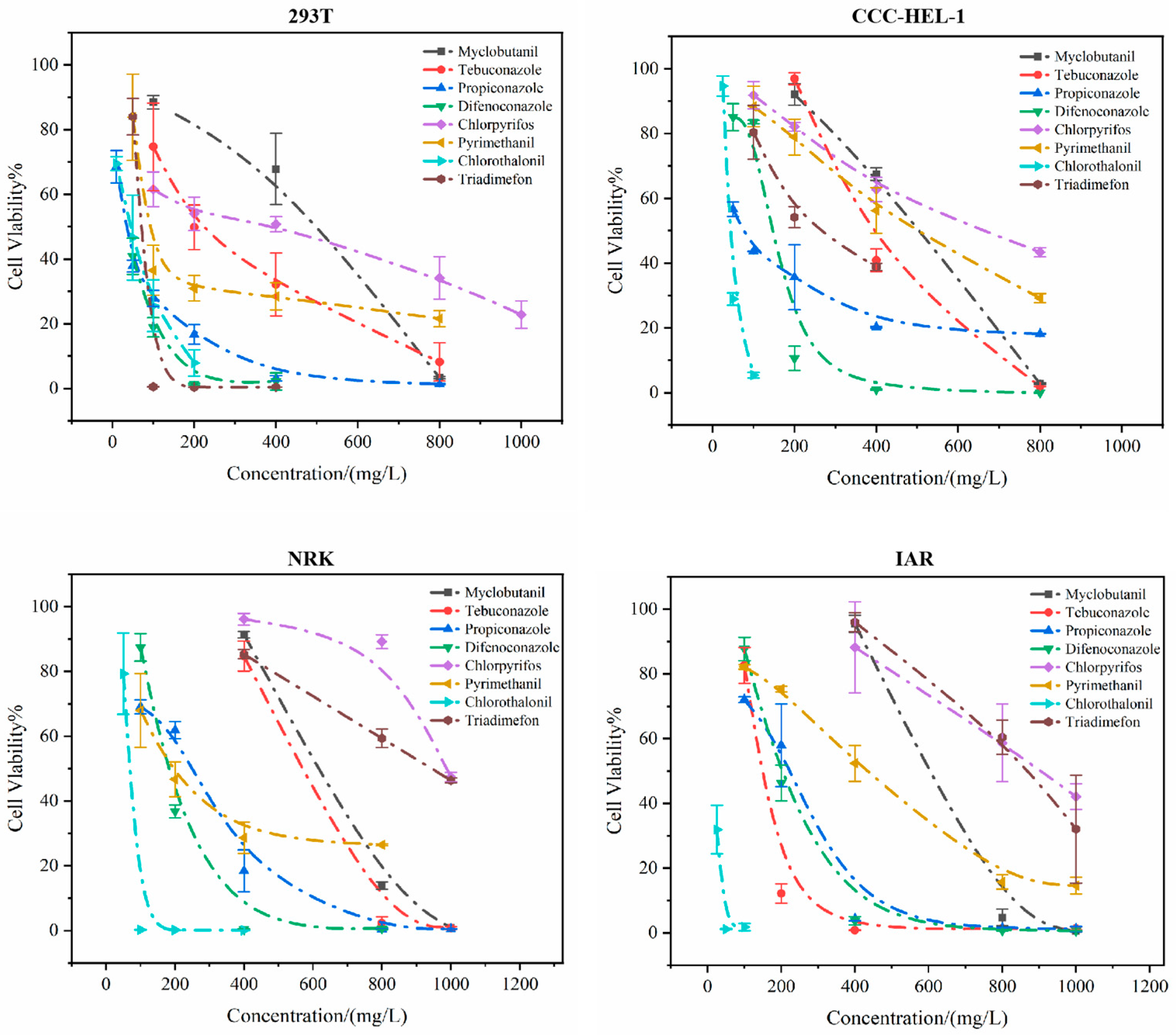 Toxics 13 00911 g001 Toxics 13 00911 g001