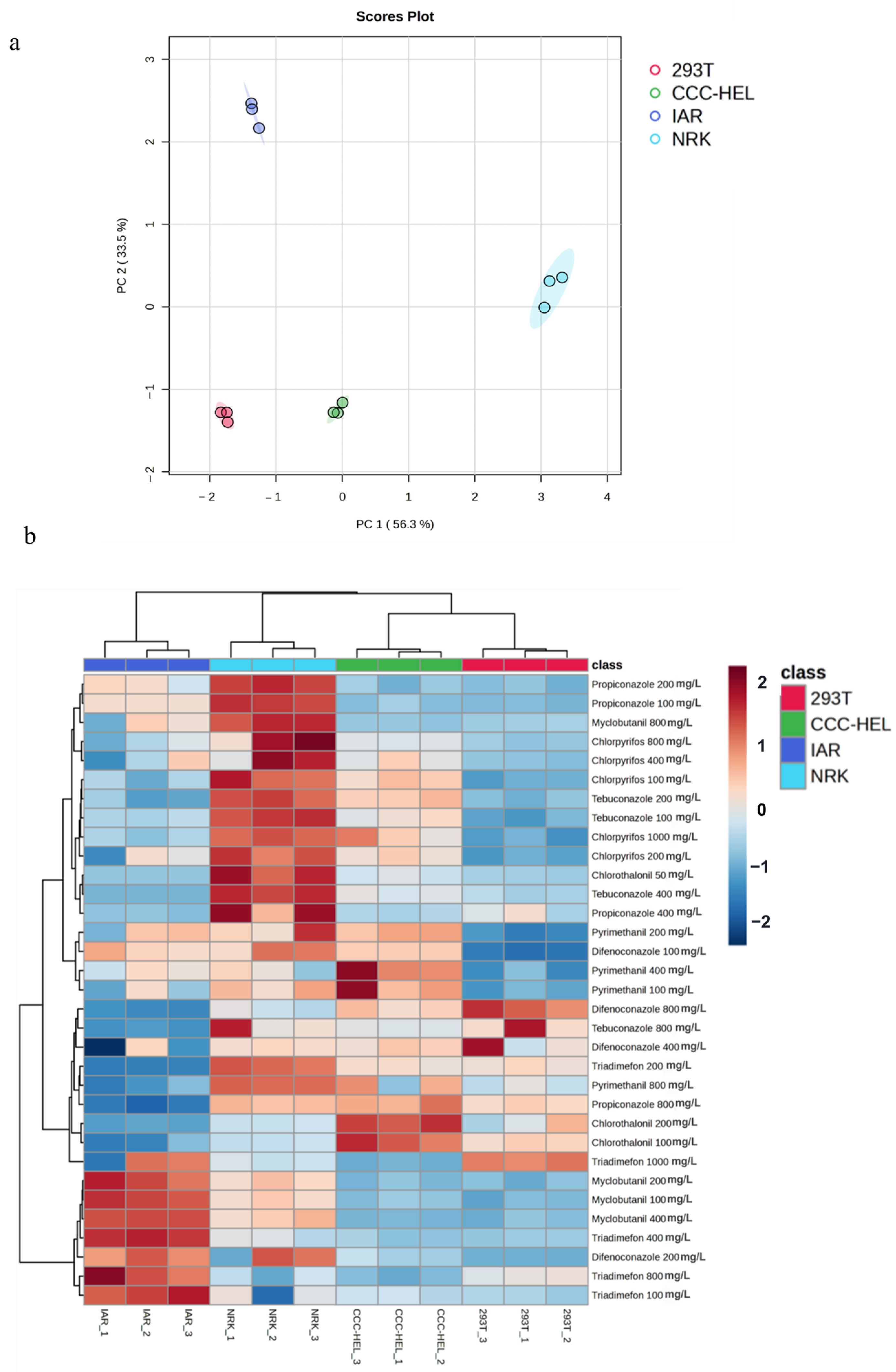 Toxics 13 00911 g002 Toxics 13 00911 g002