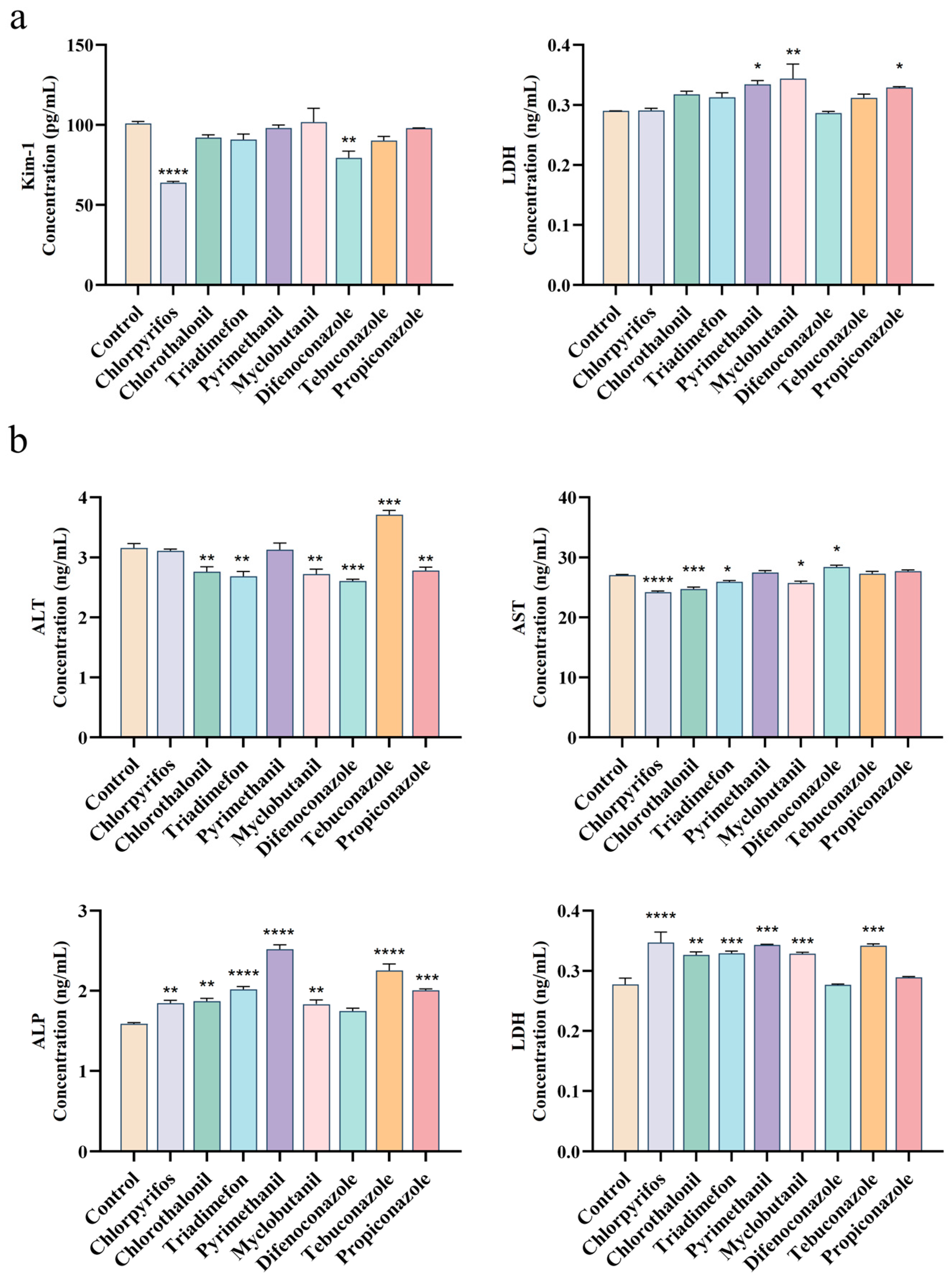 Toxics 13 00911 g003 Toxics 13 00911 g003