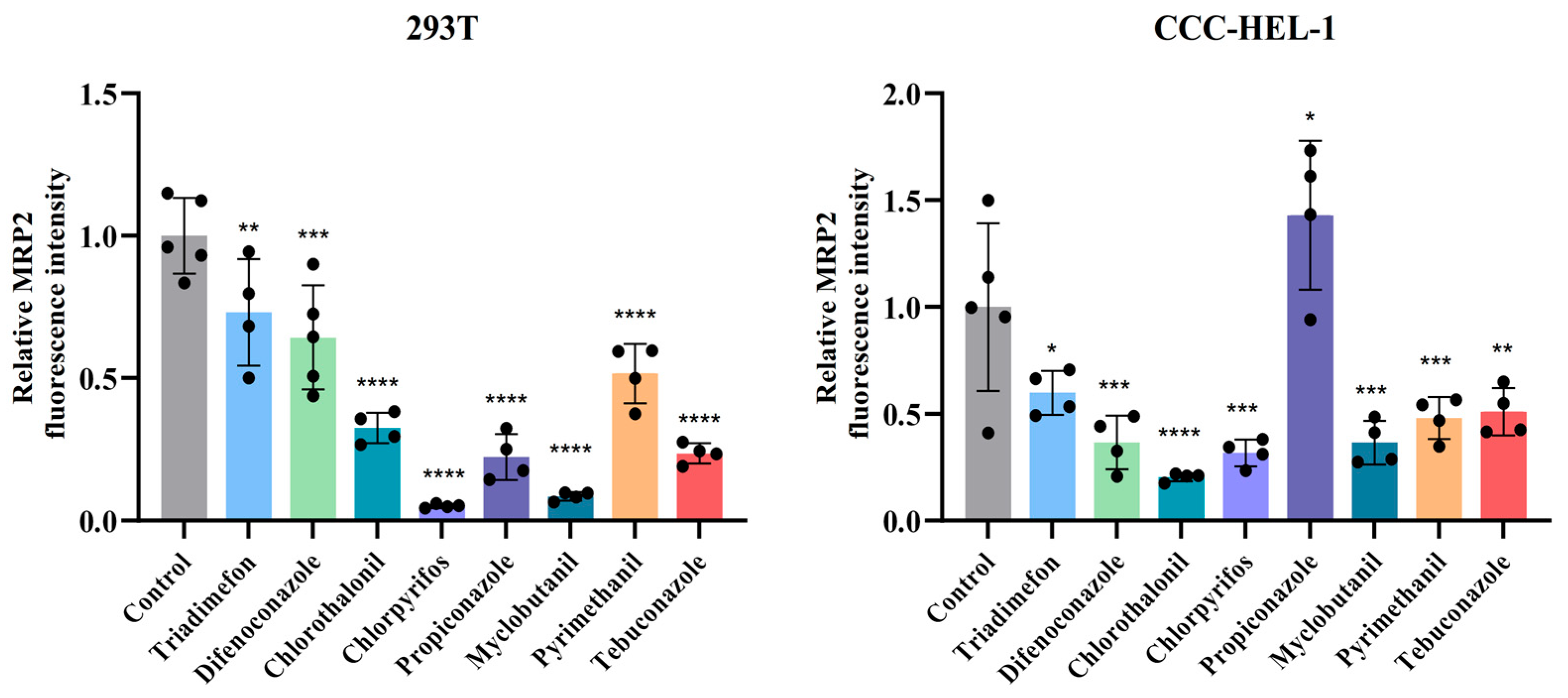 Toxics 13 00911 g005 Toxics 13 00911 g005