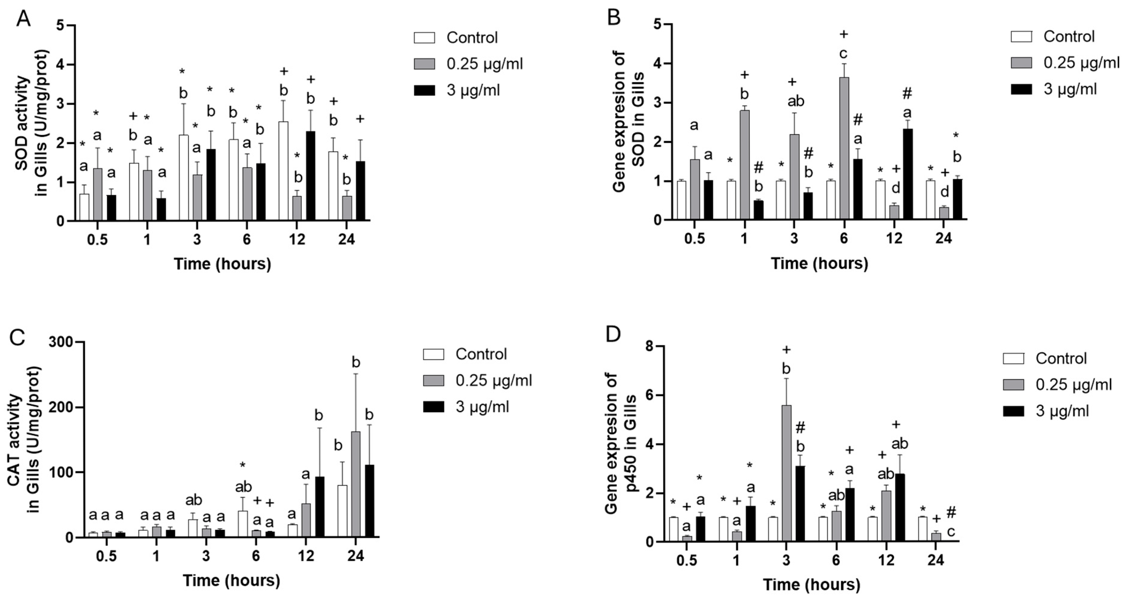 Toxics 13 00914 g002