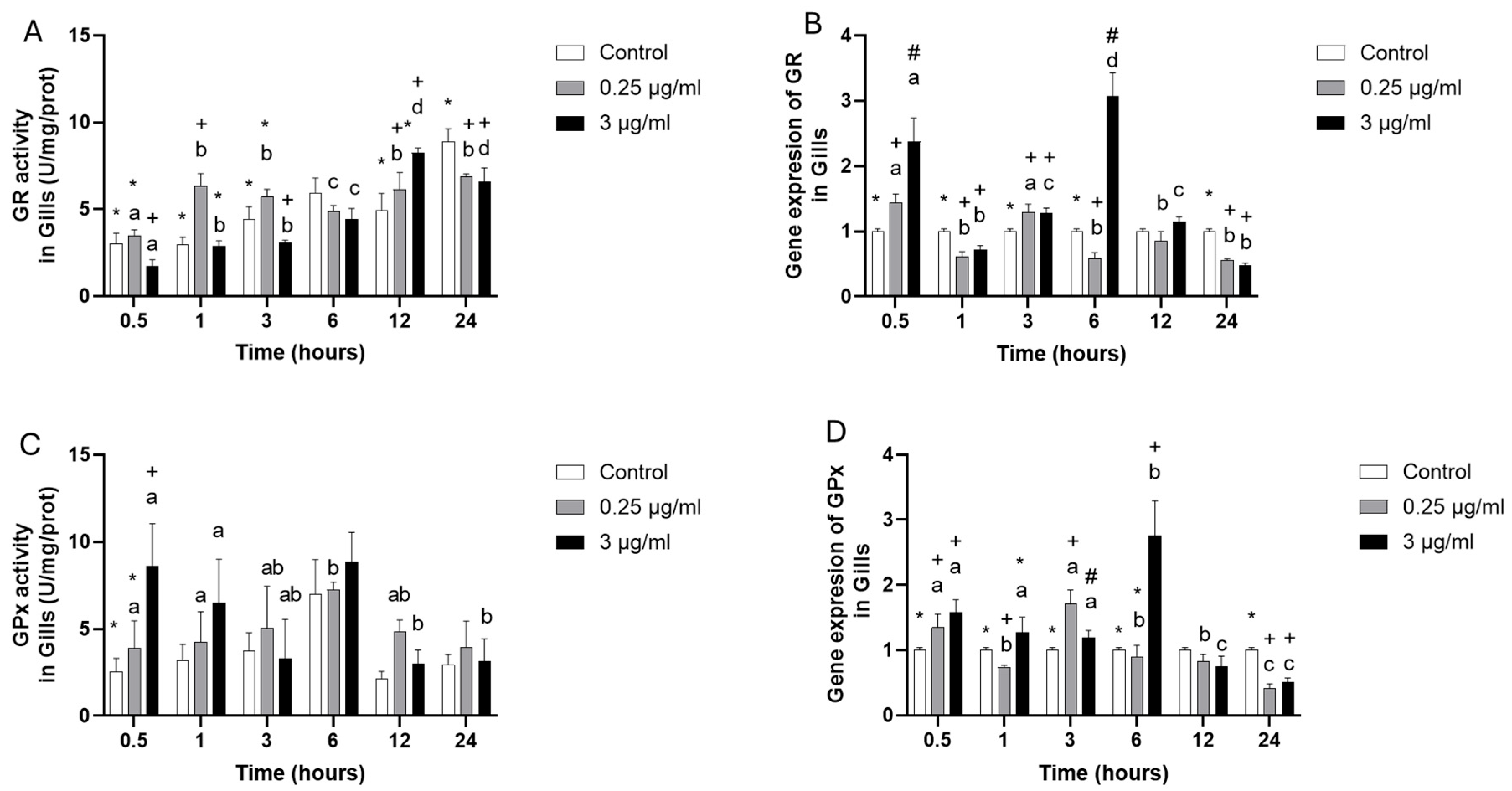Toxics 13 00914 g003