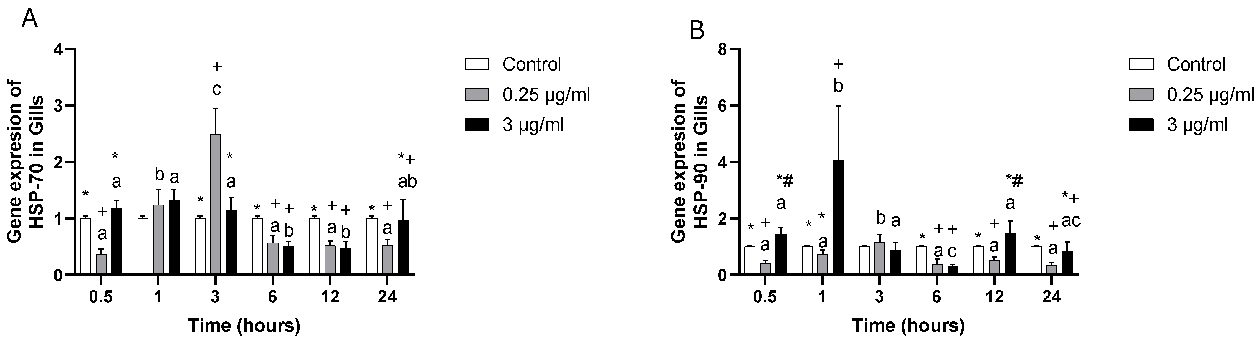 Toxics 13 00914 g004