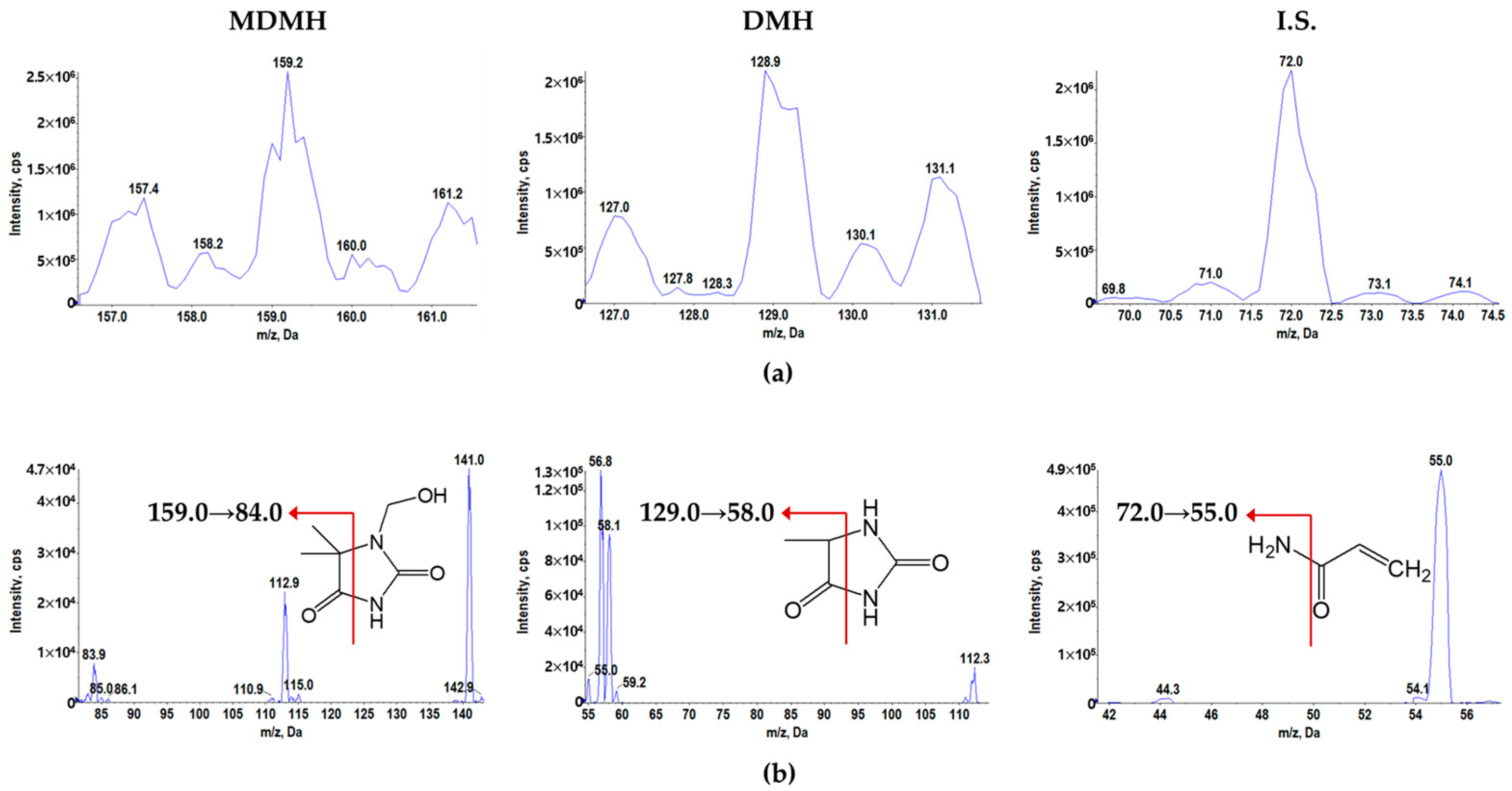 Toxics 13 00917 g002