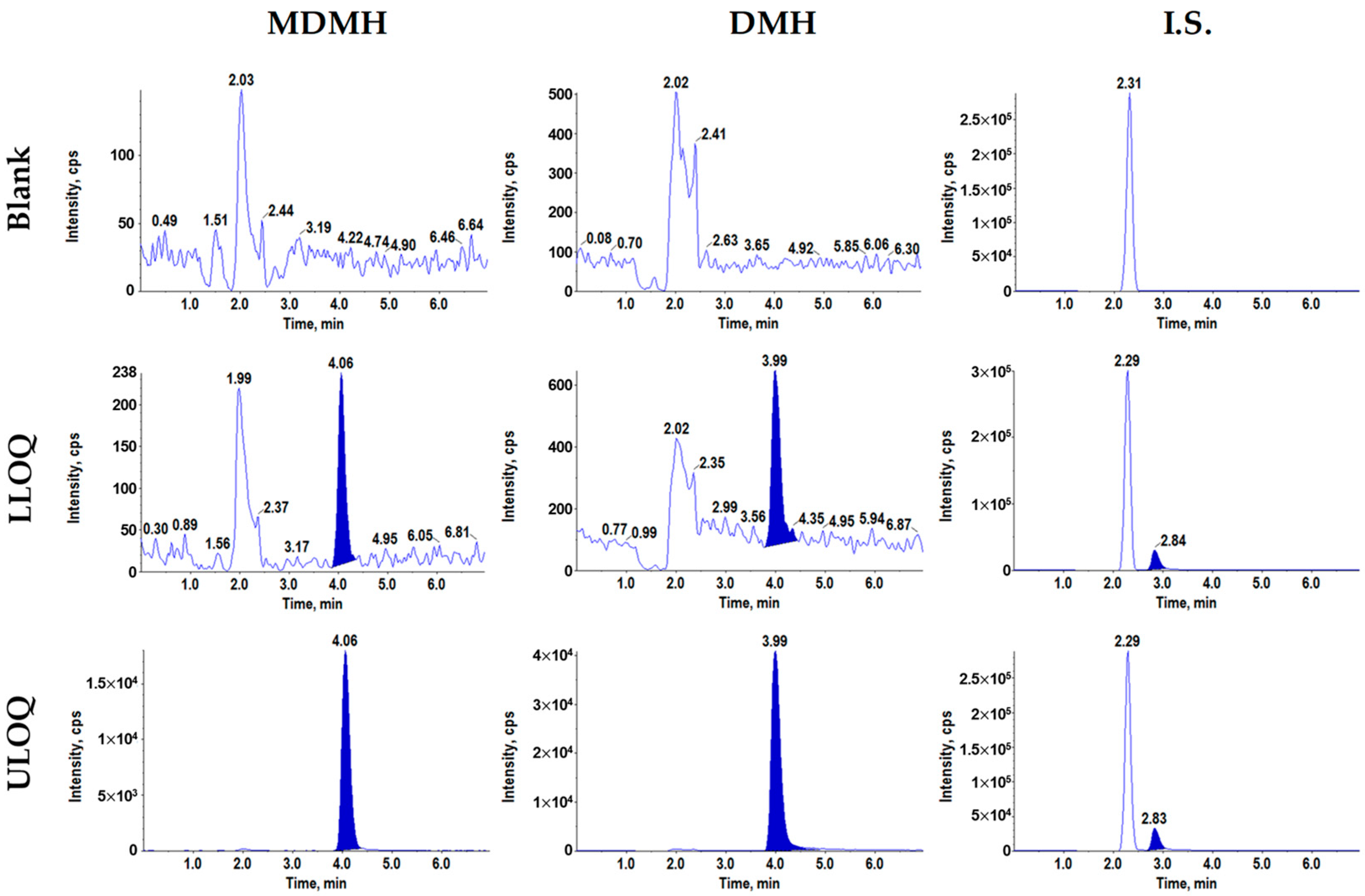 Toxics 13 00917 g003