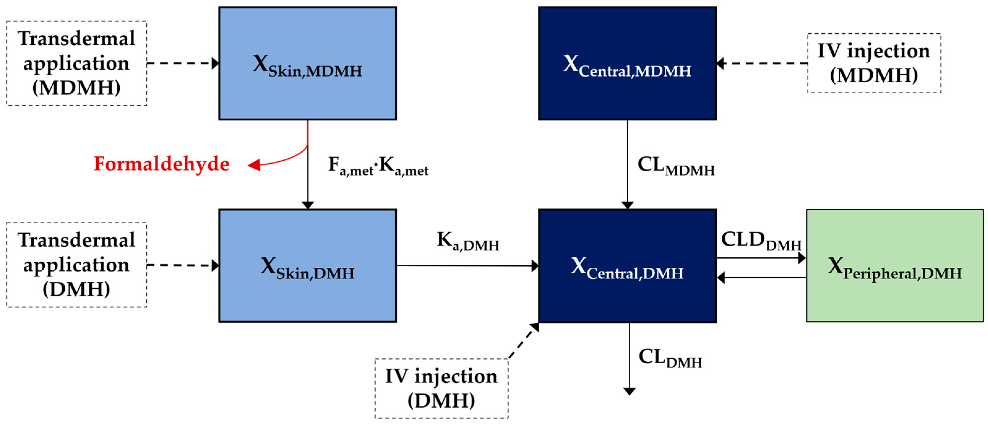Toxics 13 00917 g005