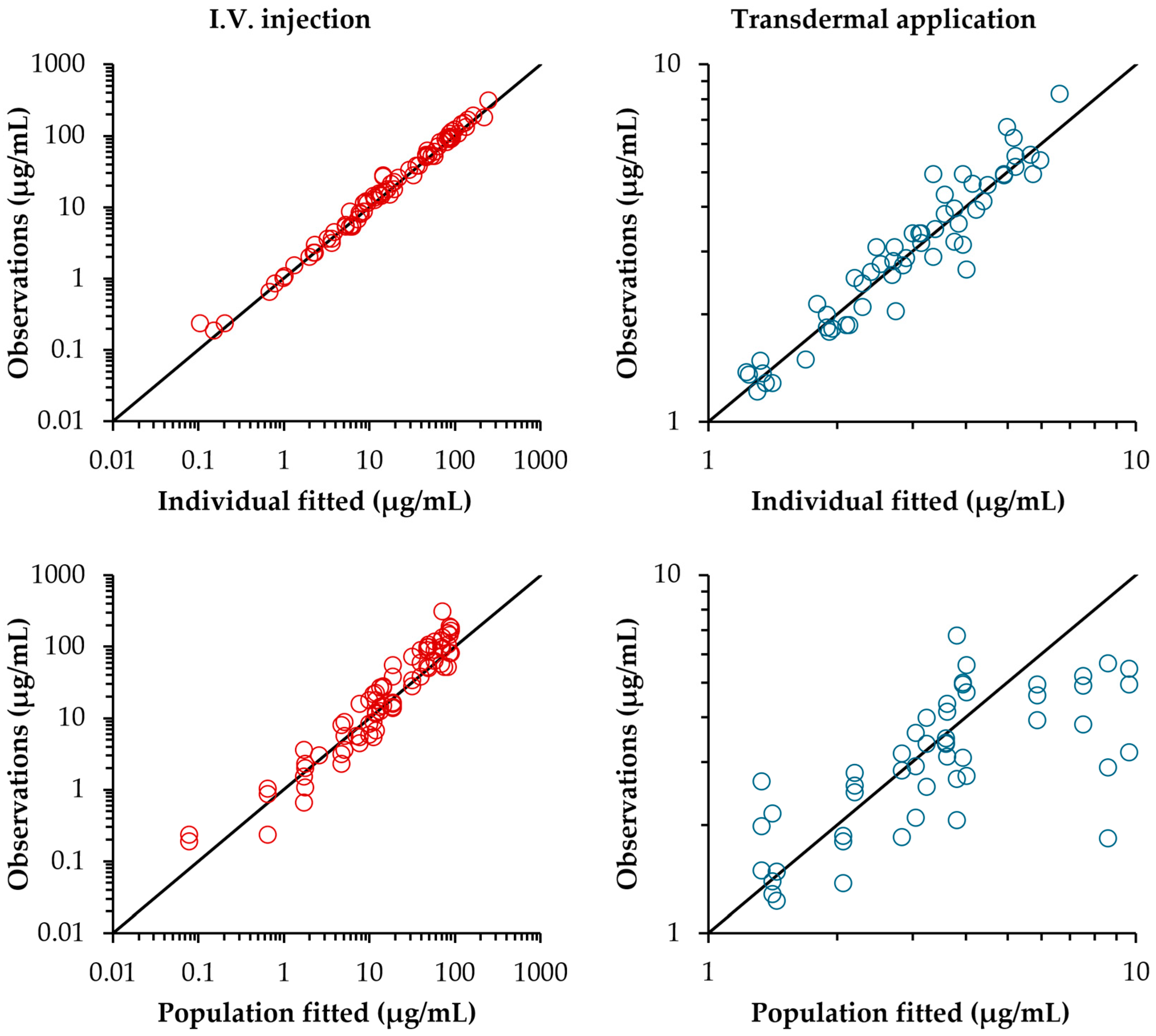 Toxics 13 00917 g006