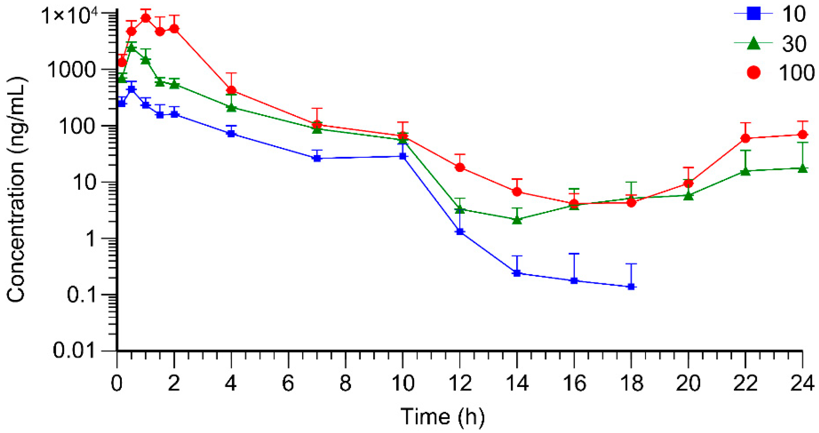 Toxics 13 00919 g002