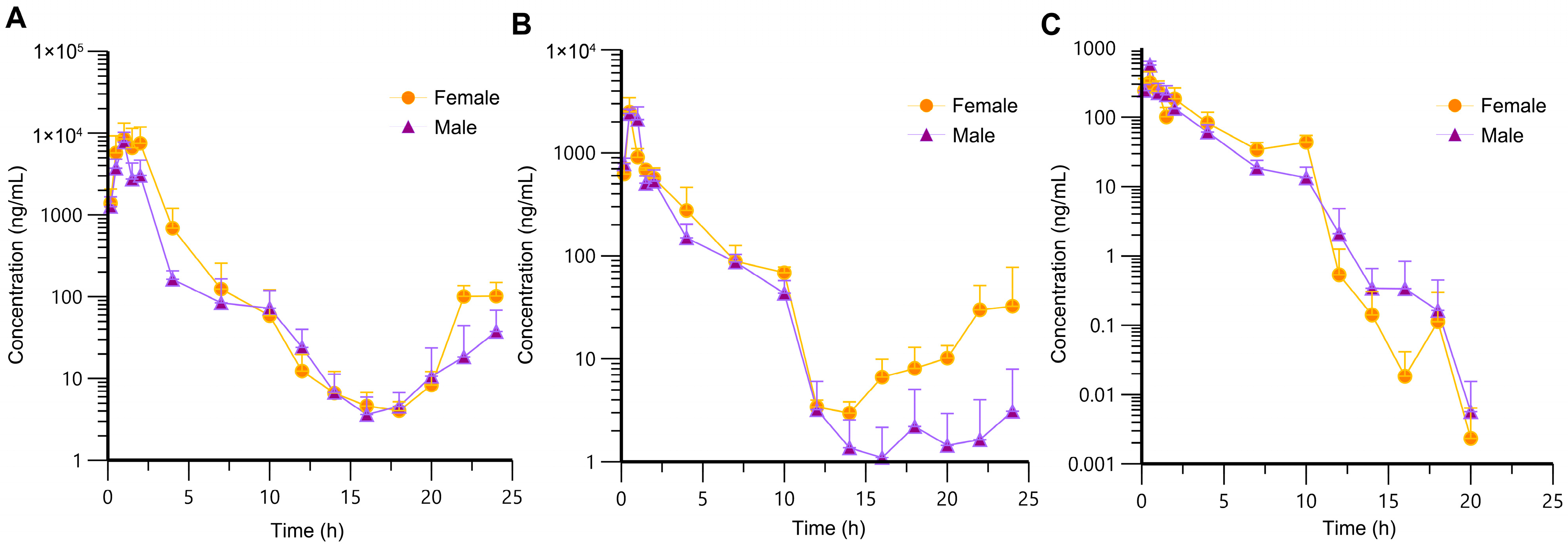 Toxics 13 00919 g003