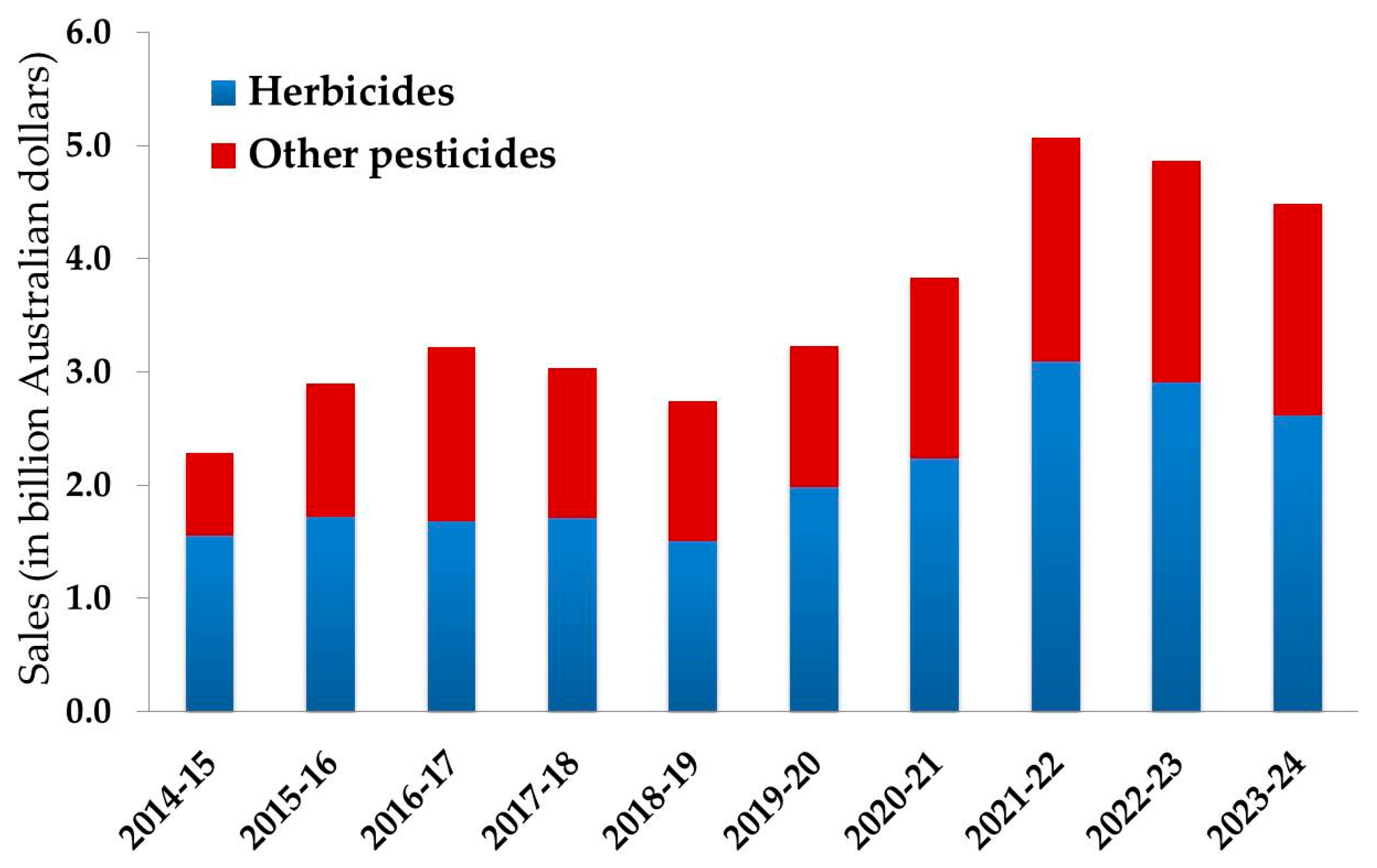 Toxics 13 00949 g001