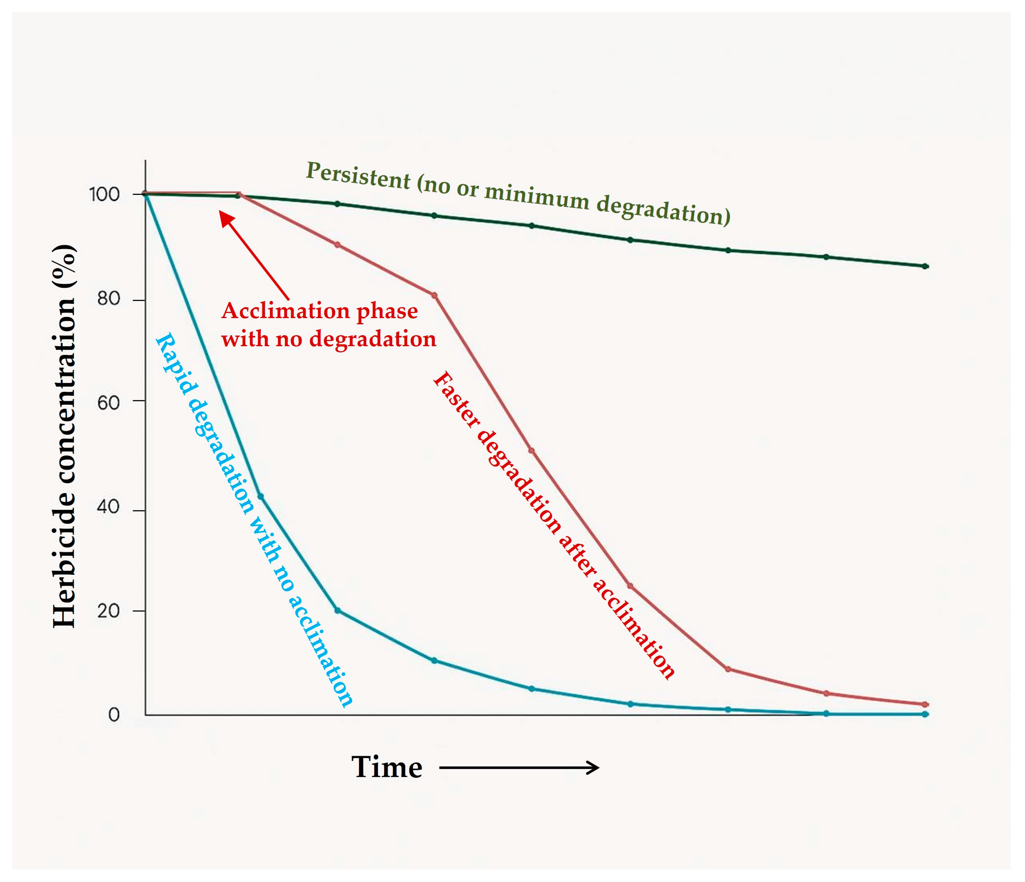 Toxics 13 00949 g002