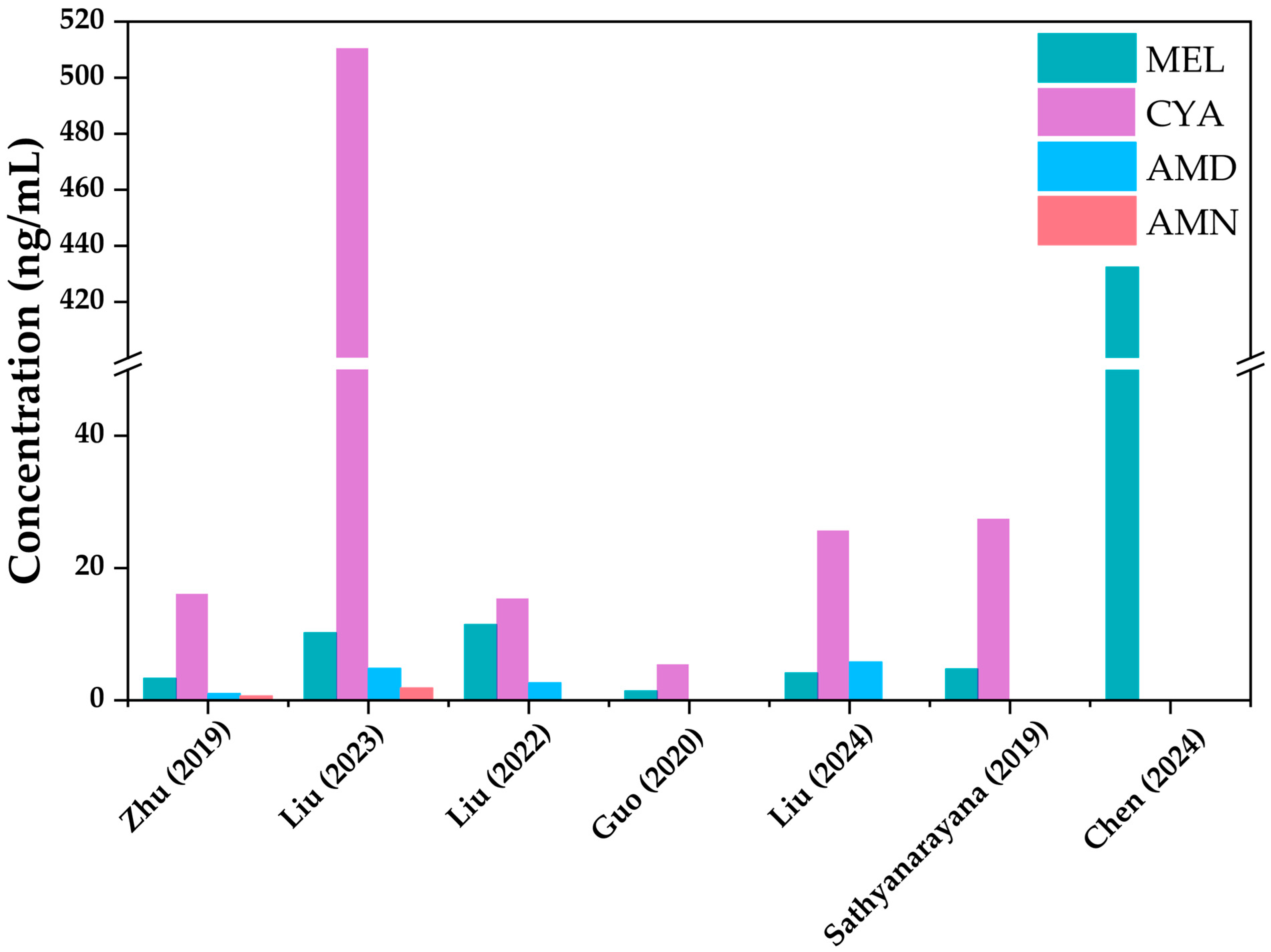 Toxics 13 00950 g001