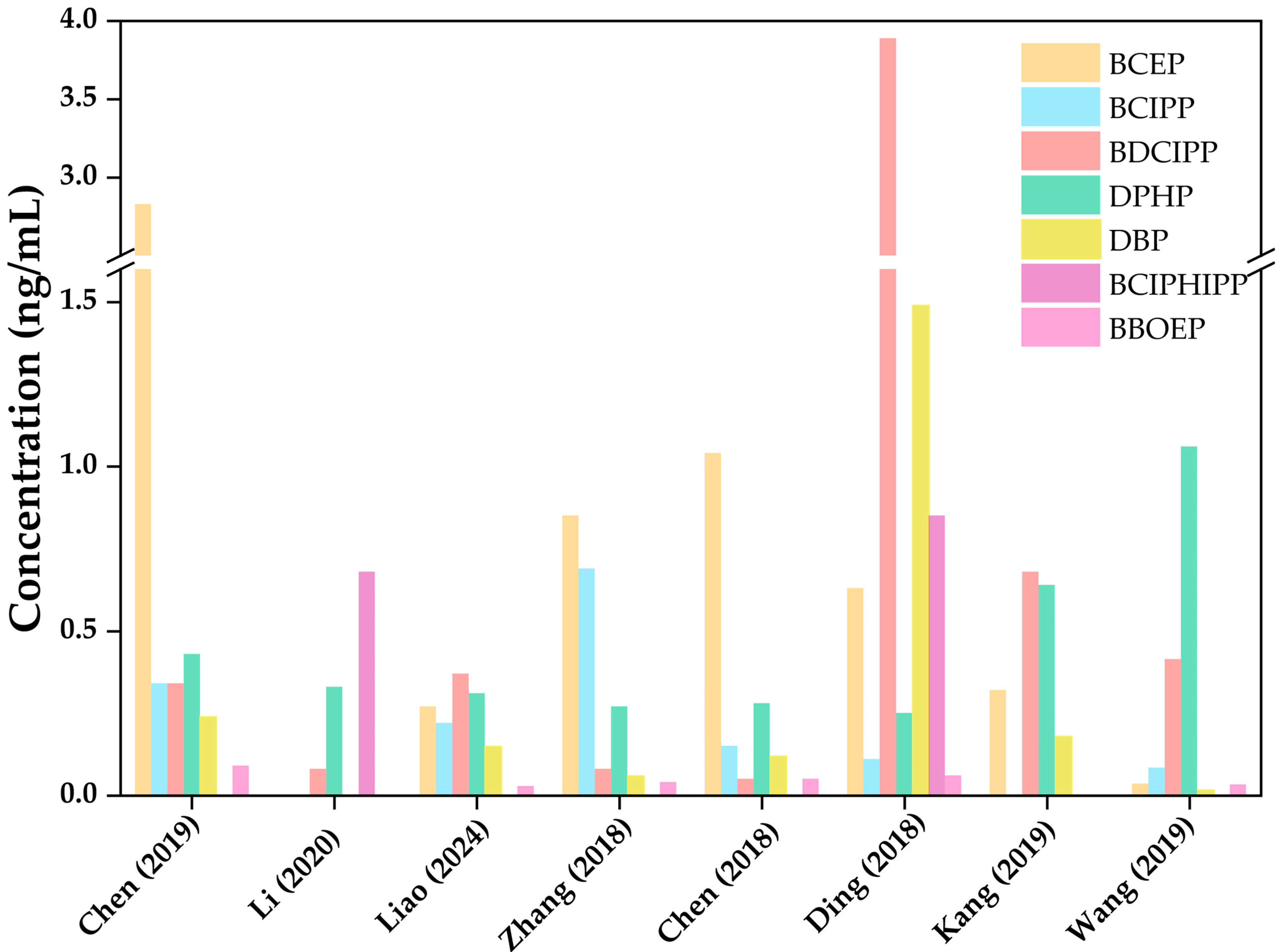 Toxics 13 00950 g002