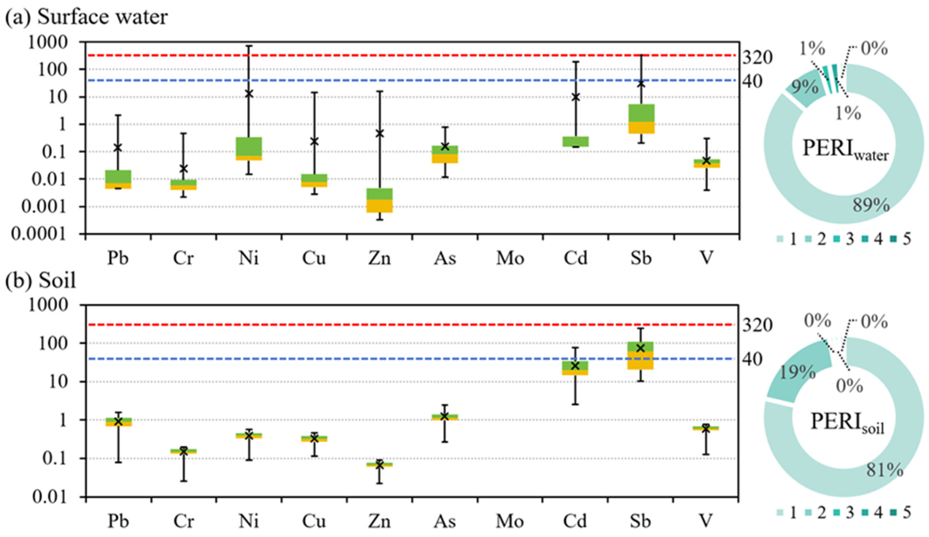 Toxics 13 00952 g003