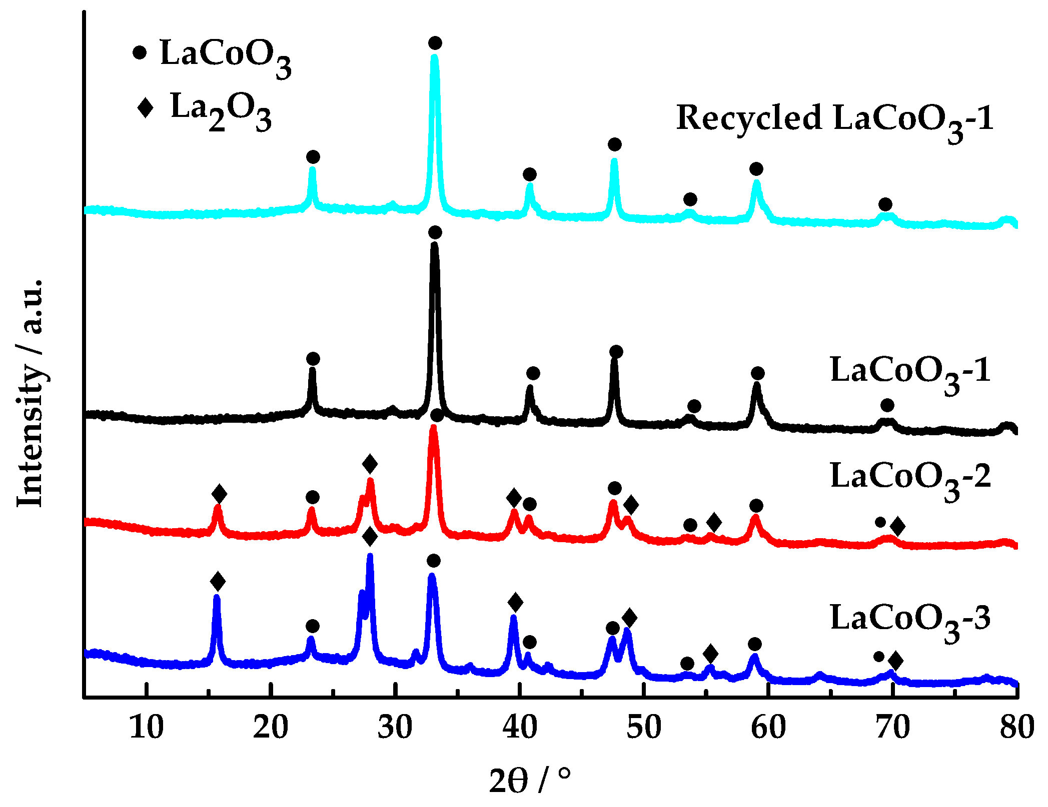Toxics 13 00955 g002 Toxics 13 00955 g002