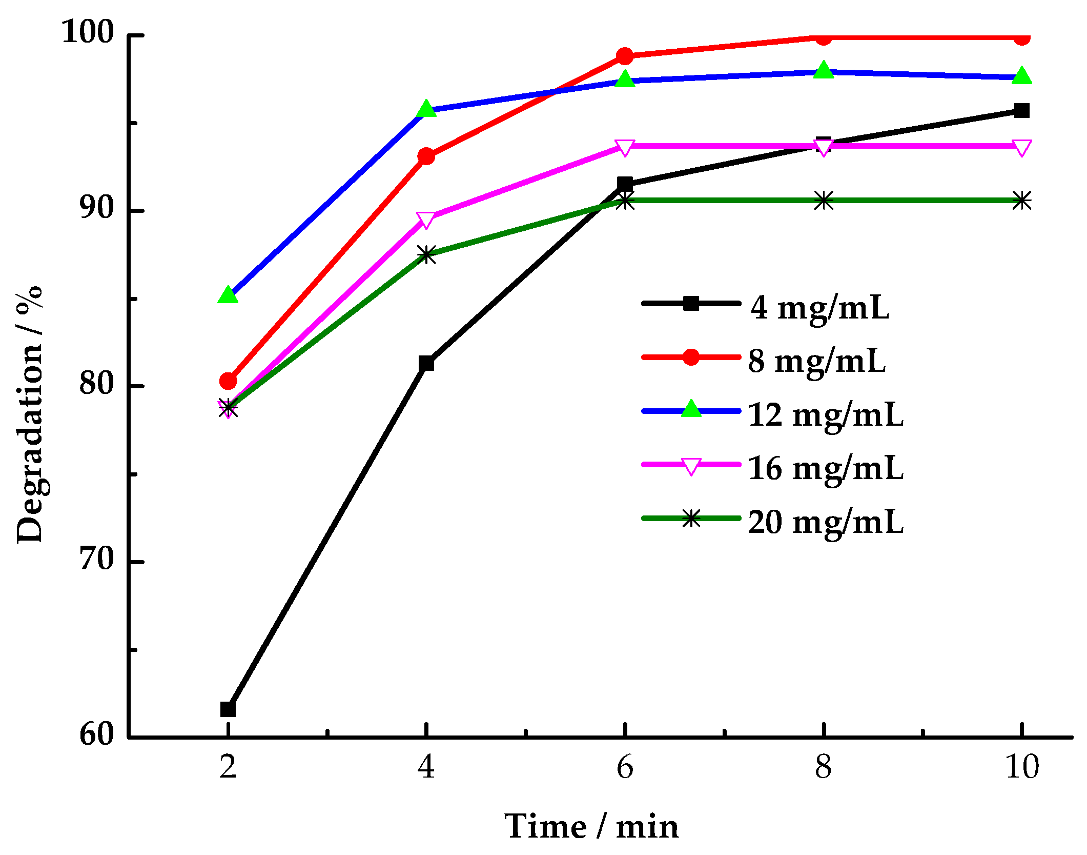 Toxics 13 00955 g006 Toxics 13 00955 g006