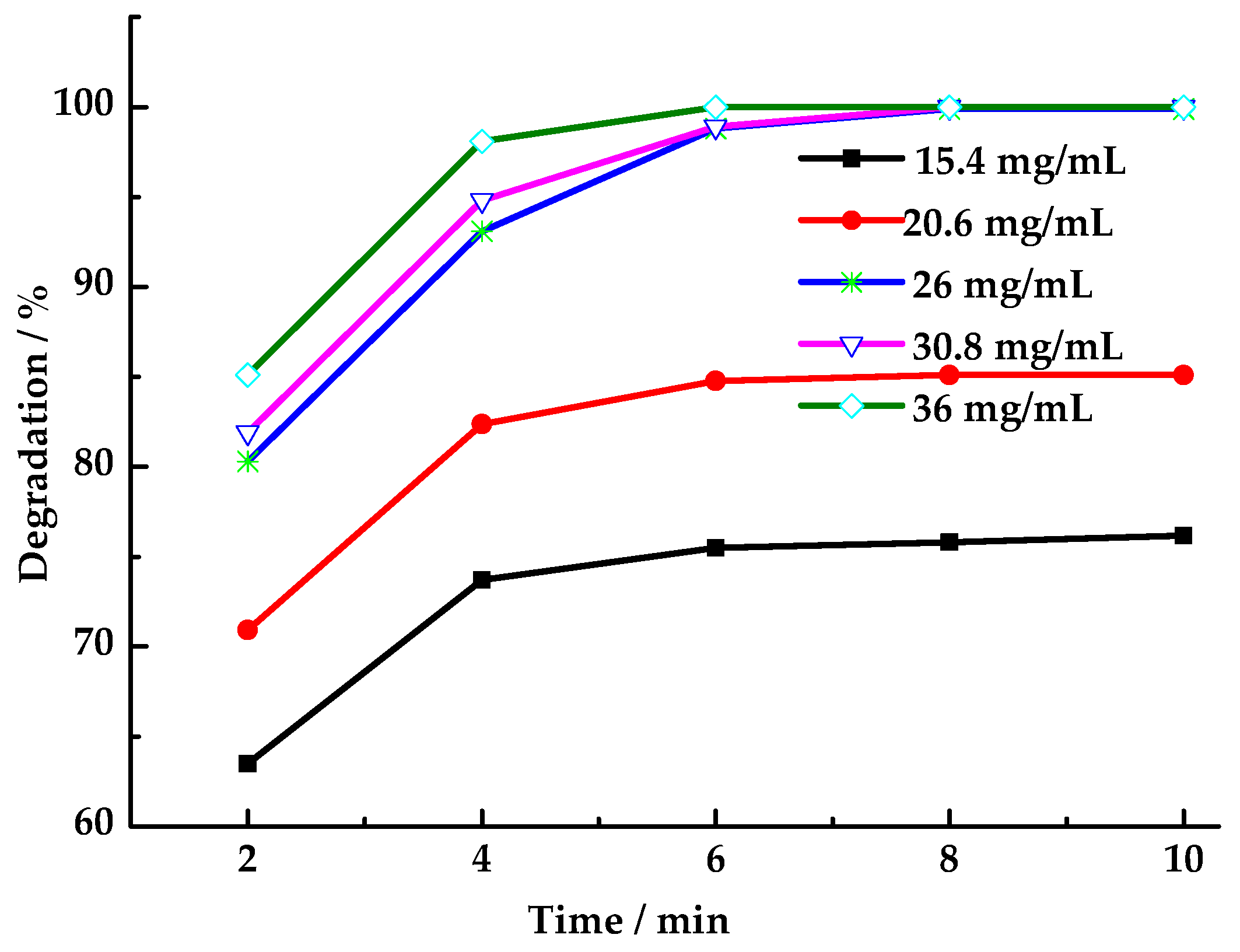 Toxics 13 00955 g007 Toxics 13 00955 g007