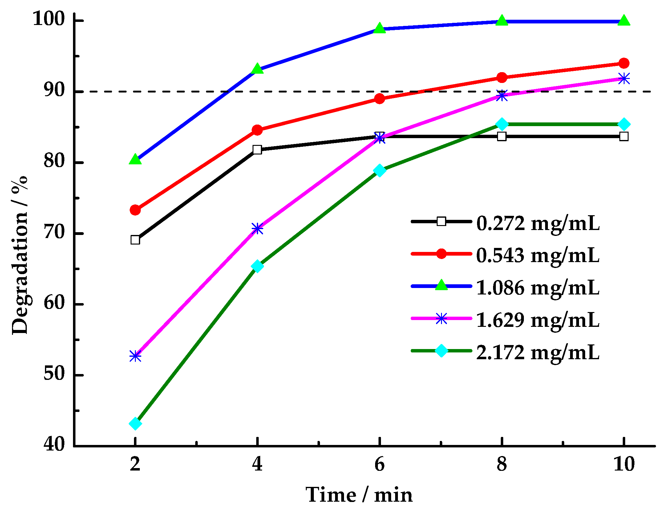 Toxics 13 00955 g008 Toxics 13 00955 g008