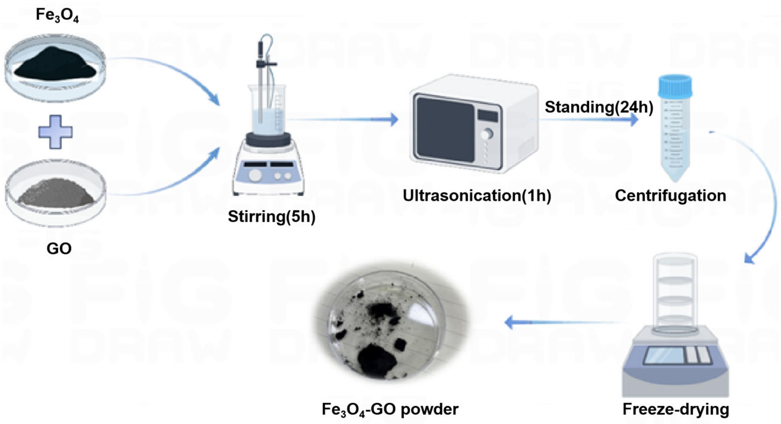 Toxics 13 00959 g001 Toxics 13 00959 g001