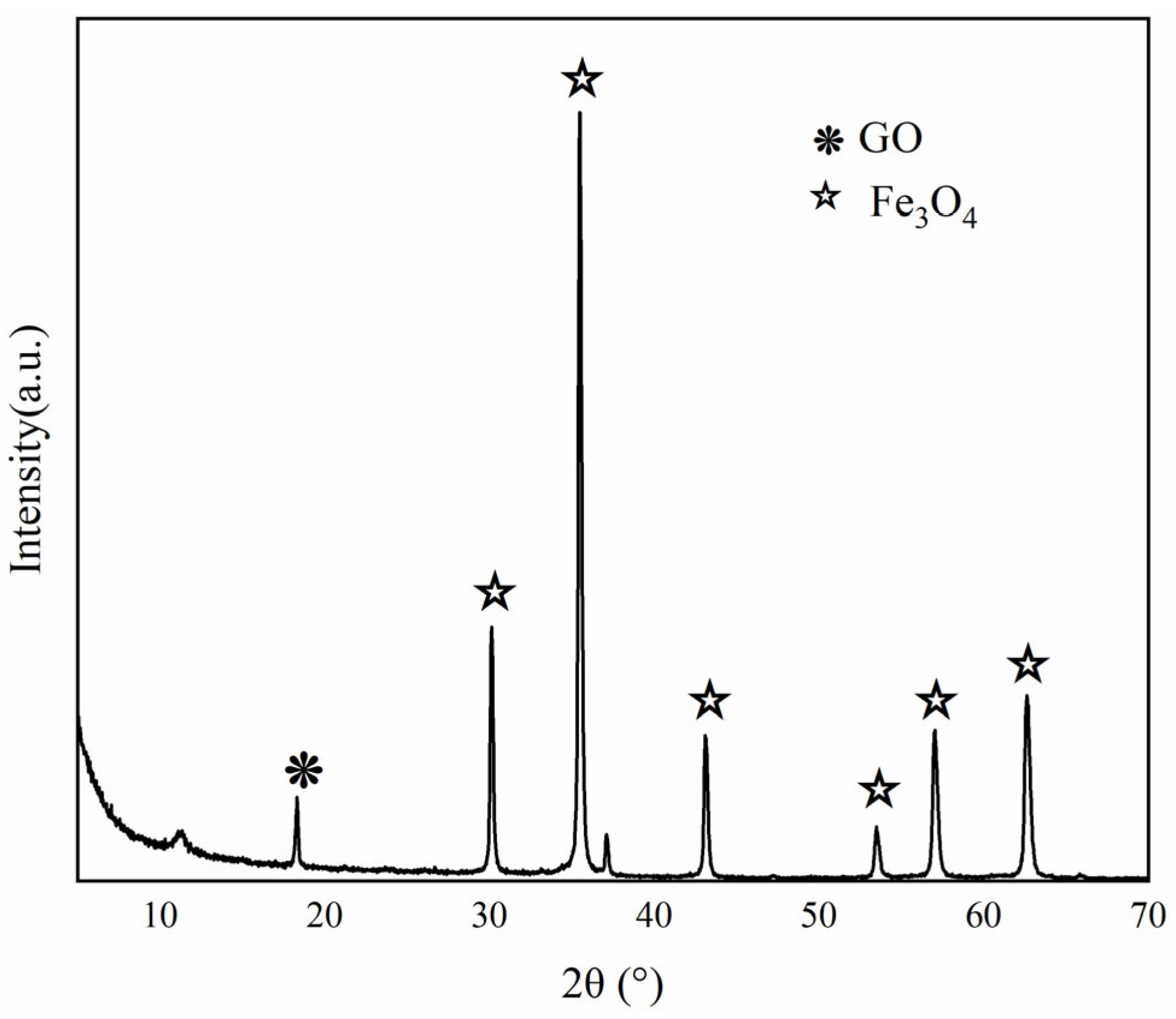 Toxics 13 00959 g003 Toxics 13 00959 g003