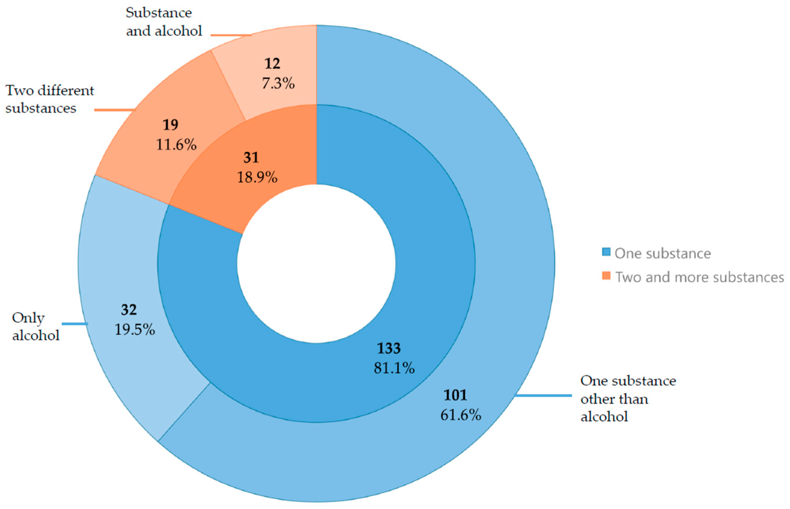 Toxics 13 00960 g001