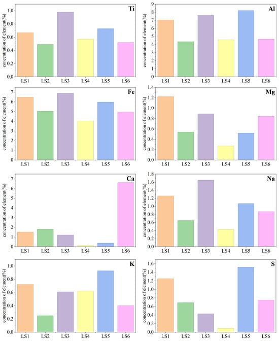 Toxics 13 00961 g0a1