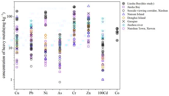 Toxics 13 00961 g0a10