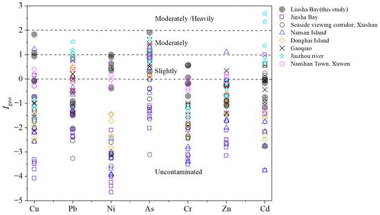 Toxics 13 00961 g0a11