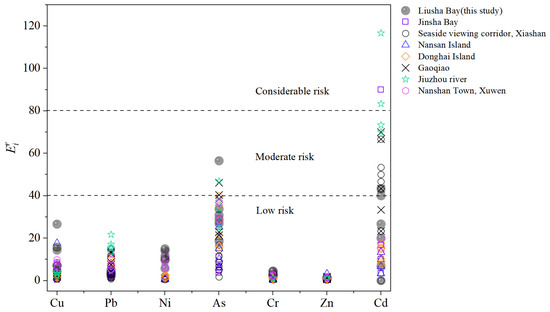Toxics 13 00961 g0a12