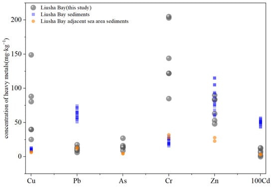 Toxics 13 00961 g0a7