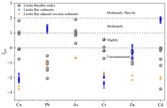 Toxics 13 00961 g0a8