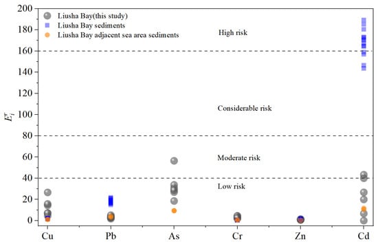 Toxics 13 00961 g0a9