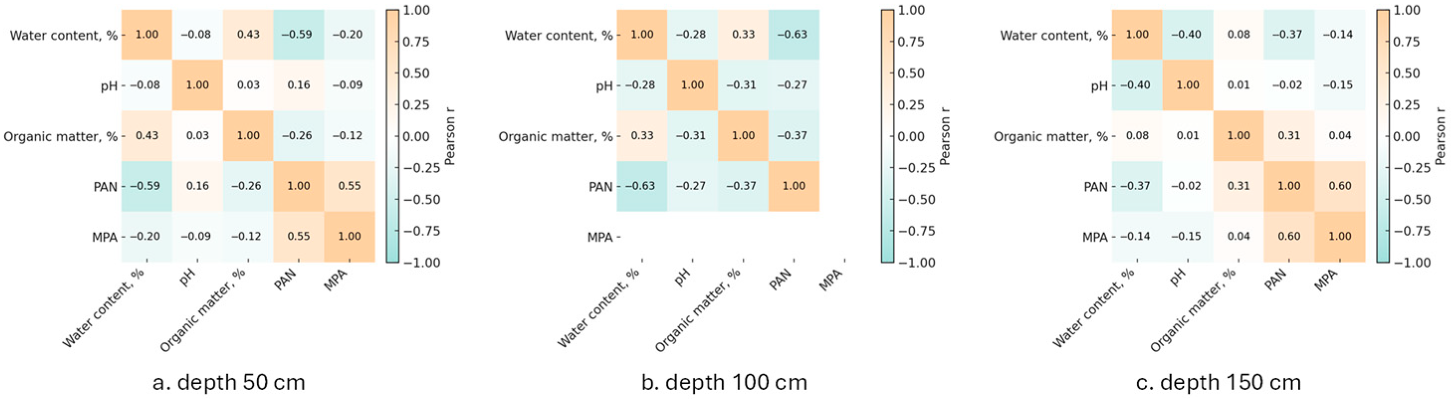 Toxics 13 00963 g005