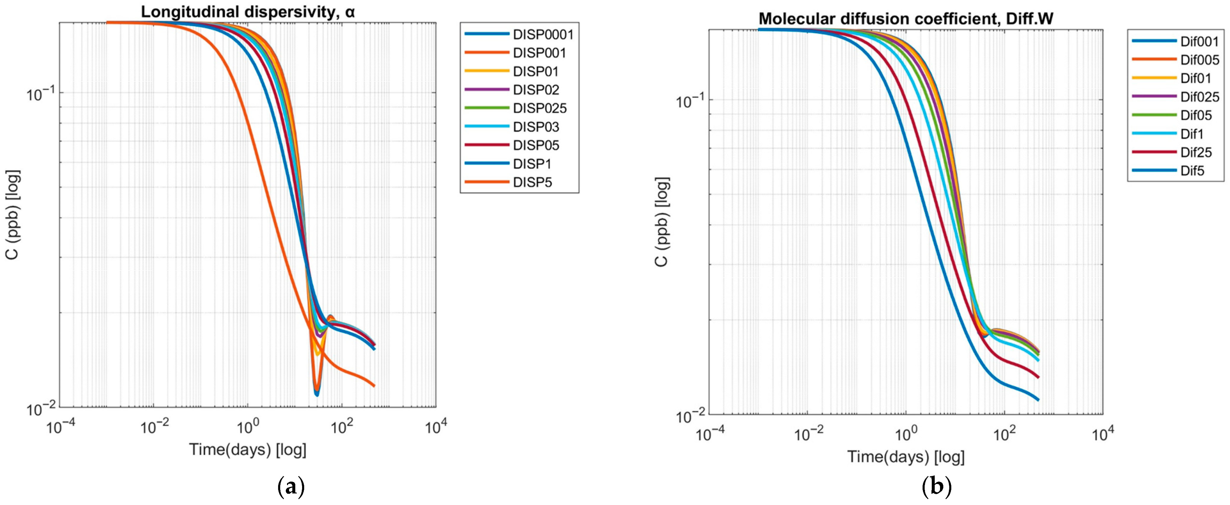 Toxics 13 00963 g006