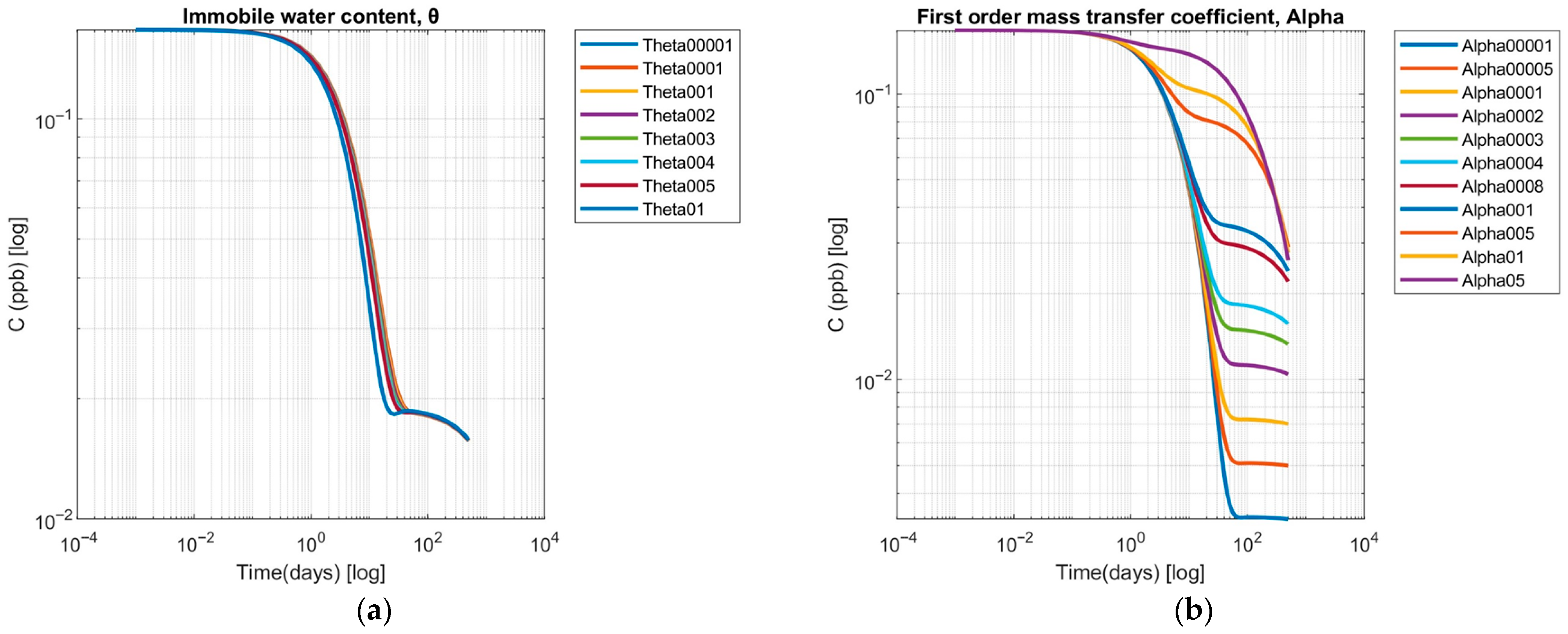 Toxics 13 00963 g007