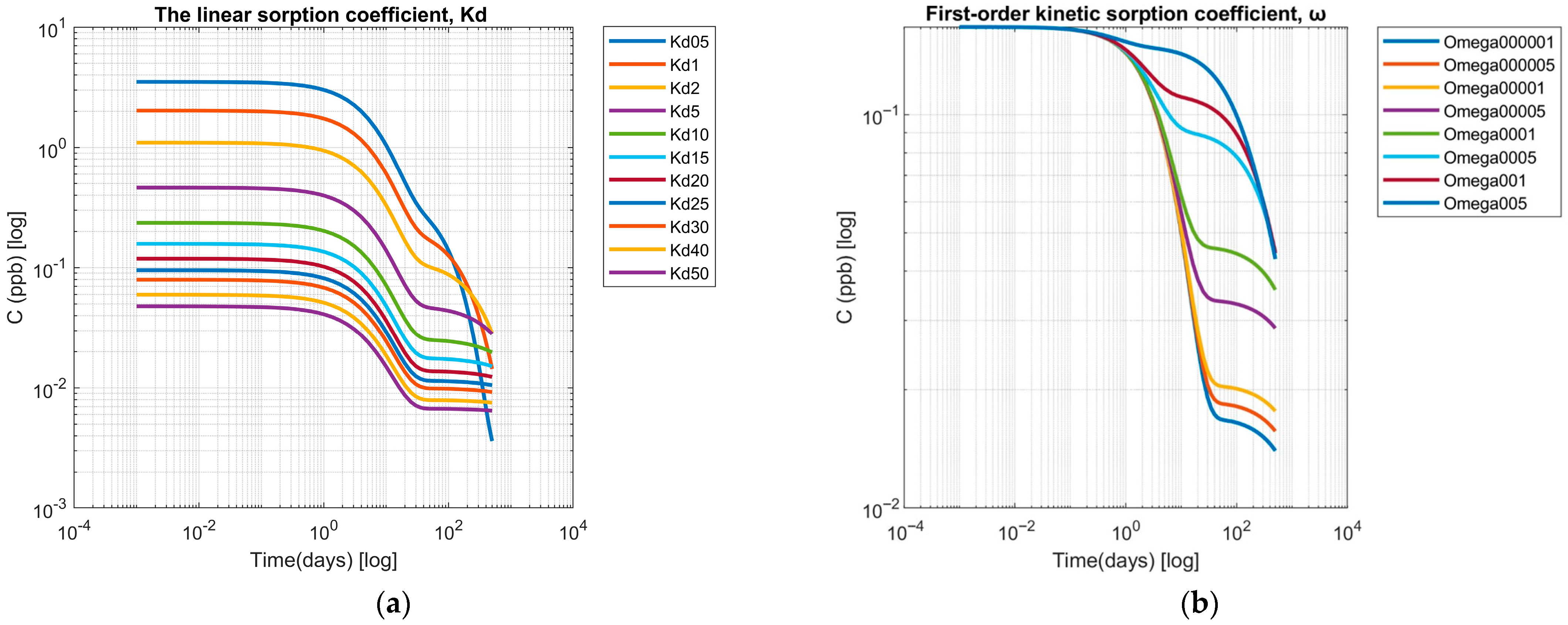 Toxics 13 00963 g008