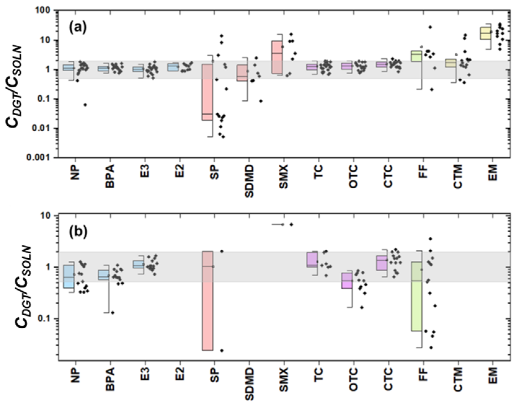 Toxics 13 00970 g002