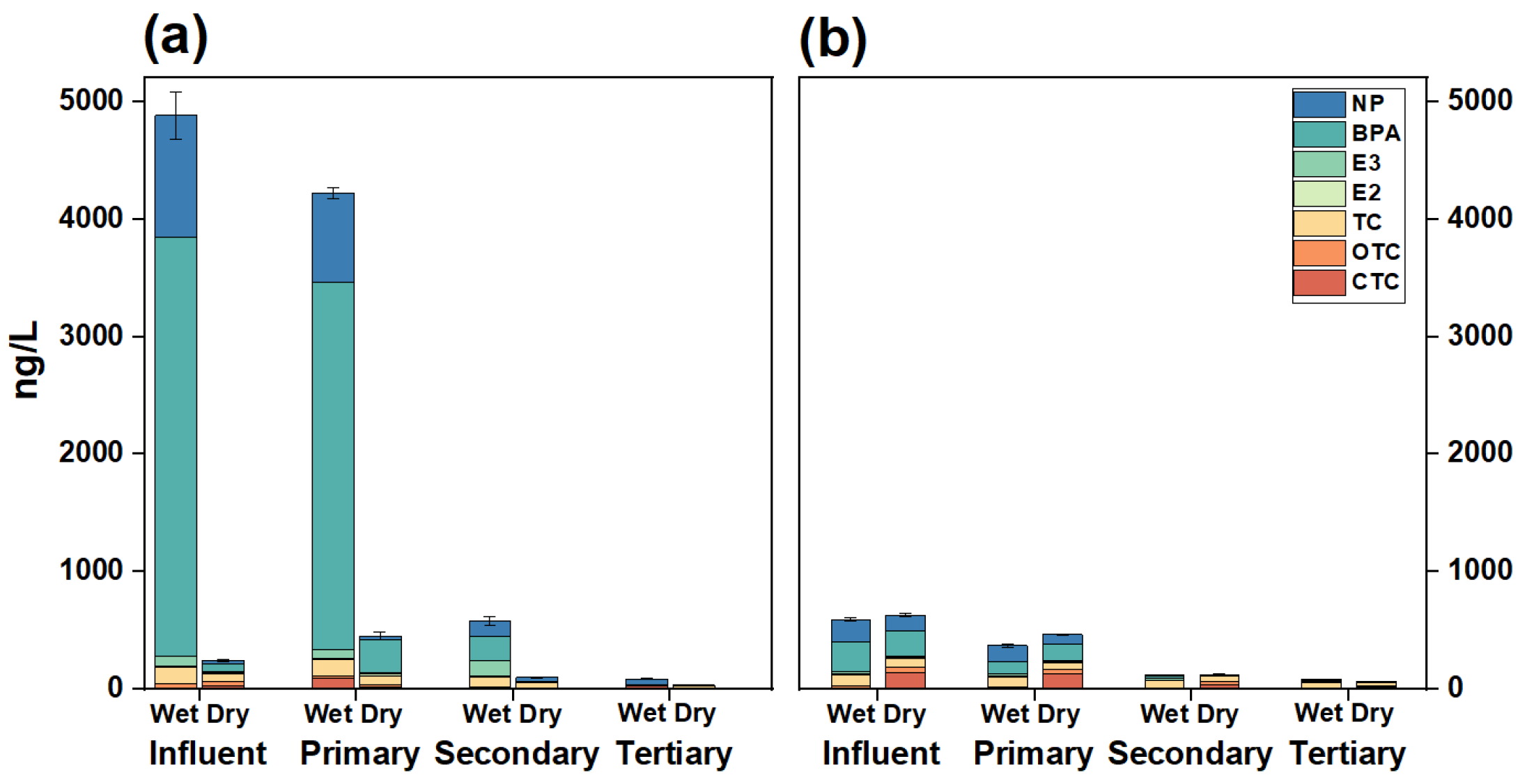 Toxics 13 00970 g003