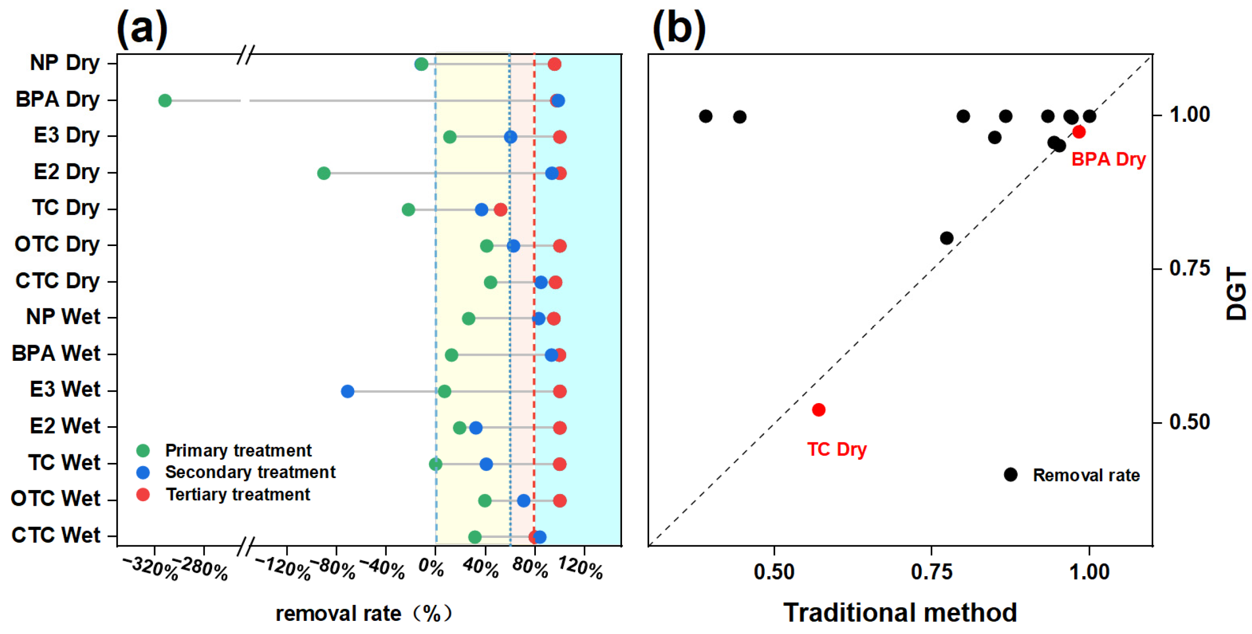Toxics 13 00970 g004