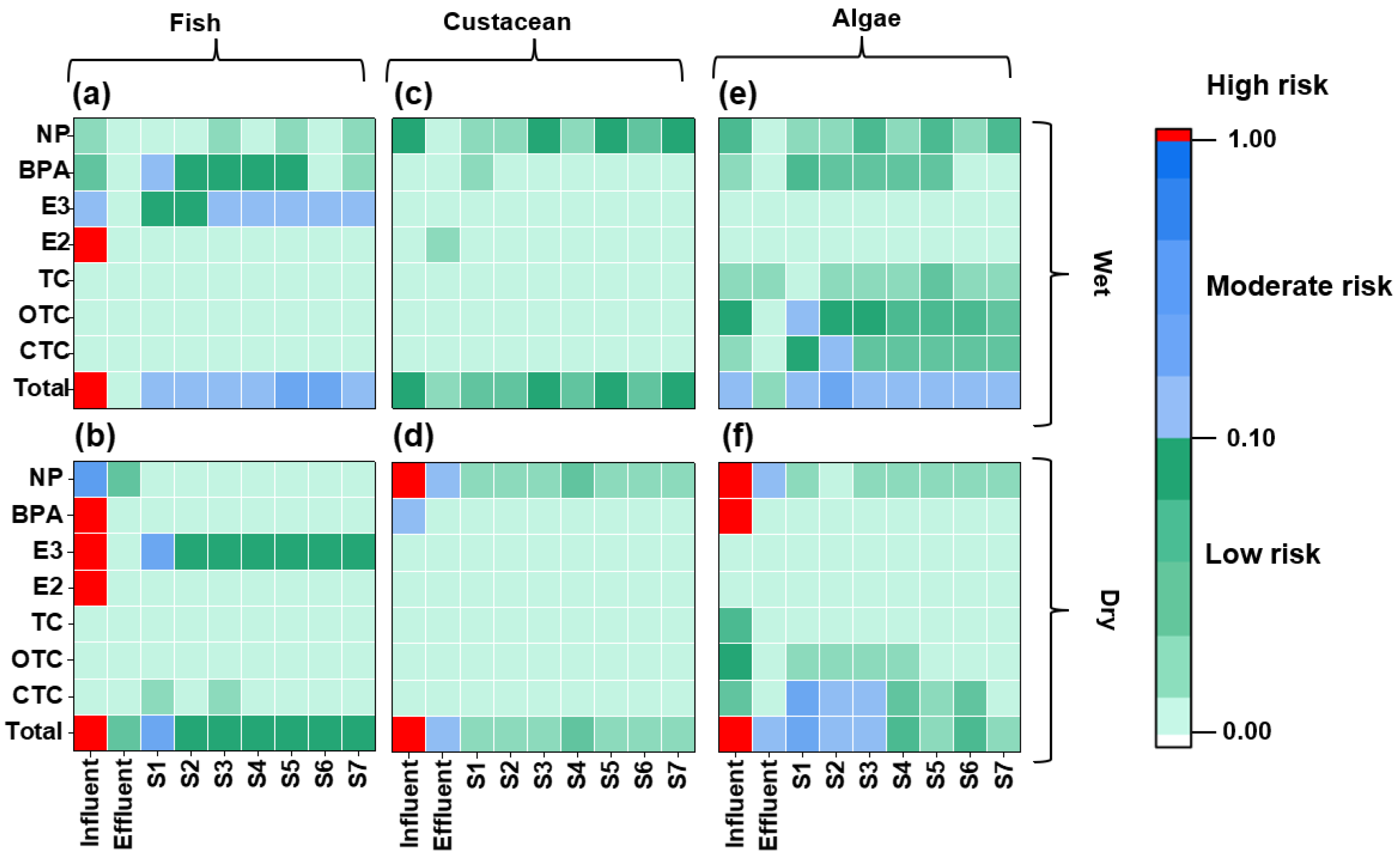 Toxics 13 00970 g005