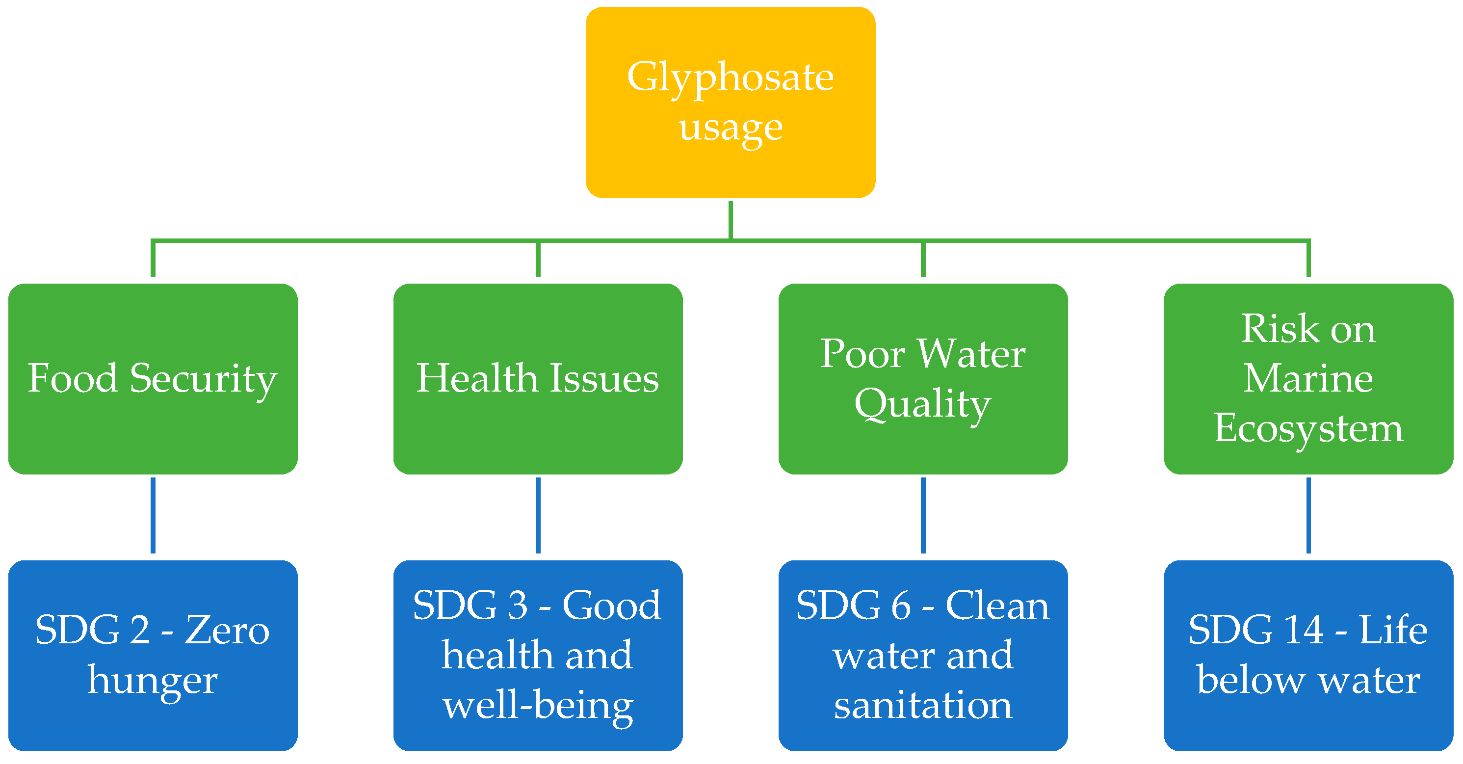 Toxics 13 00971 g002