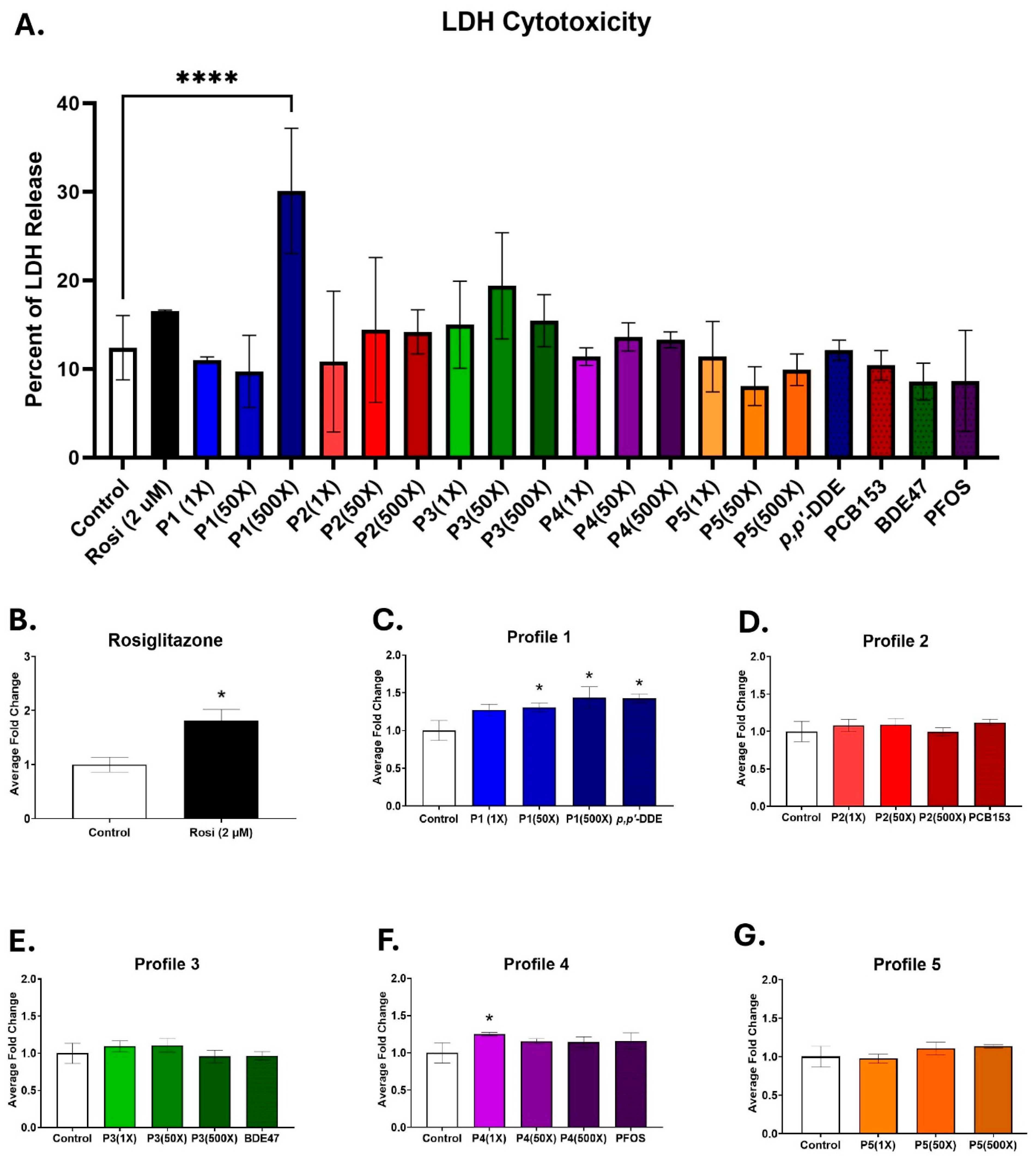 Toxics 13 00975 g001 Toxics 13 00975 g001