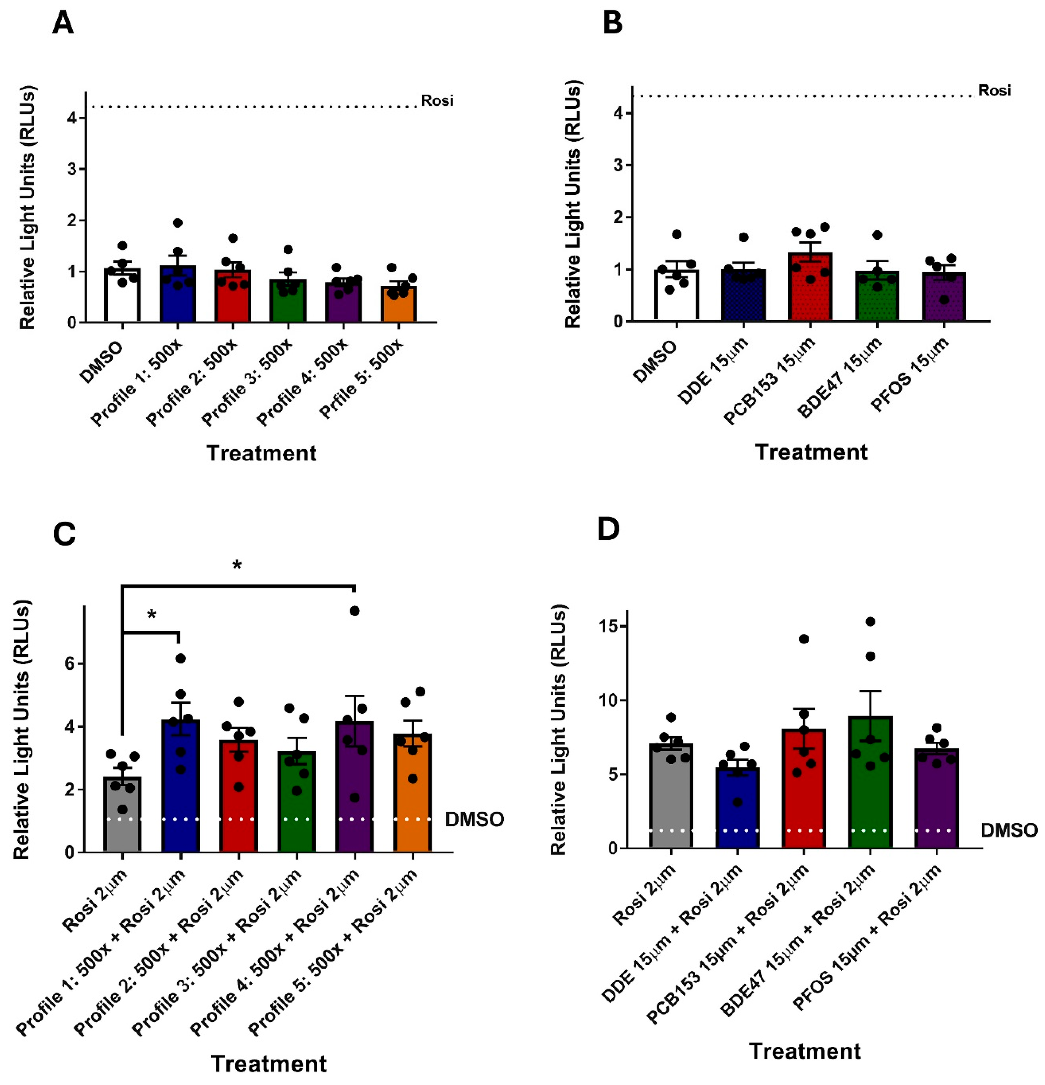 Toxics 13 00975 g006 Toxics 13 00975 g006