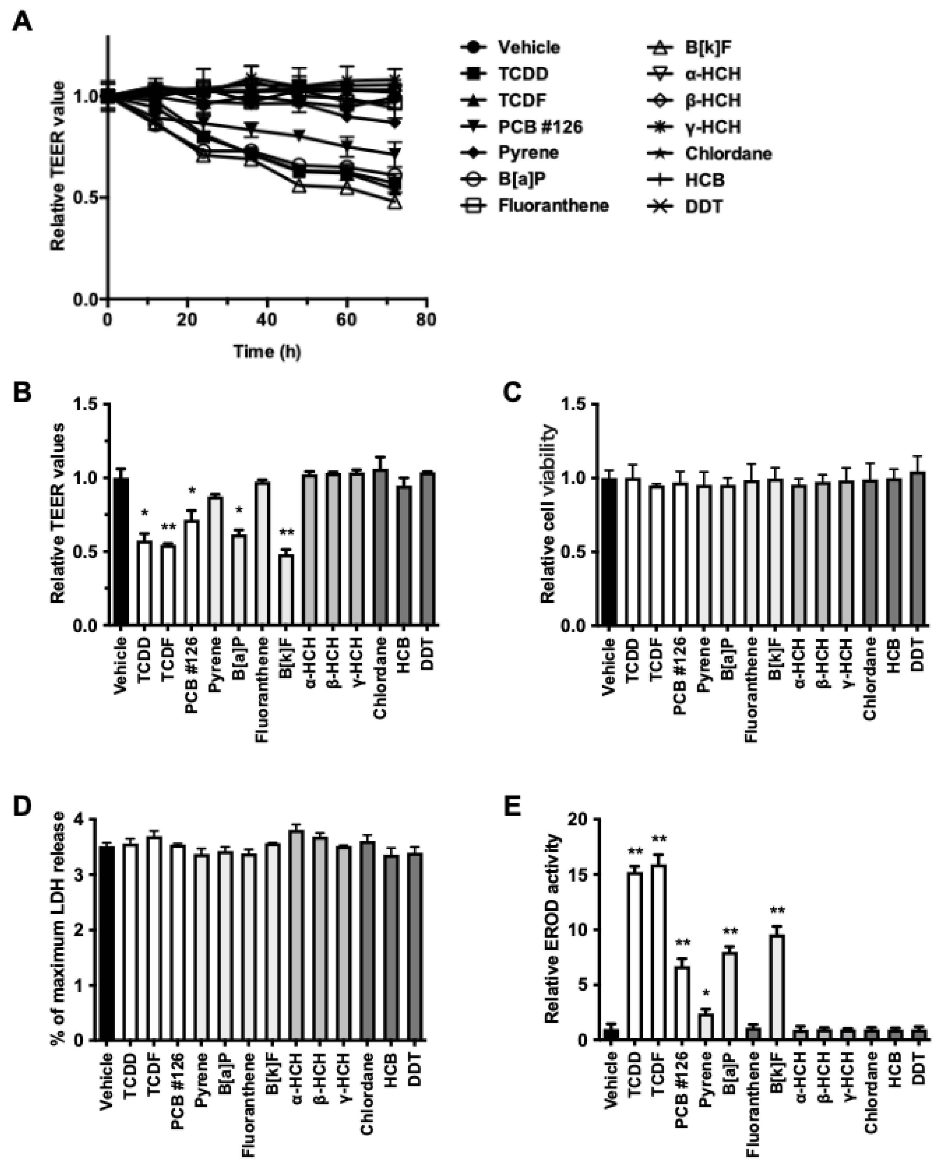 Toxics 13 00993 g001