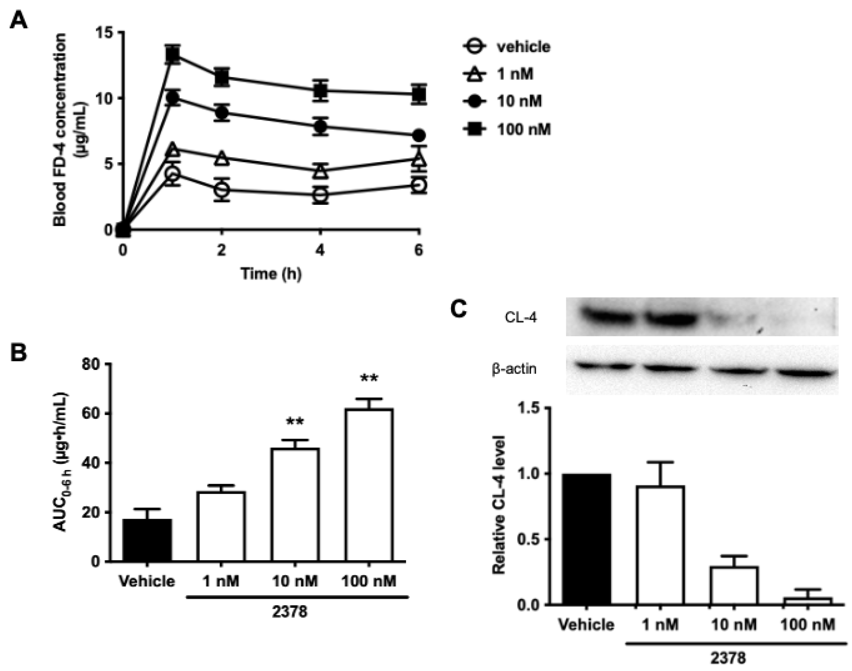 Toxics 13 00993 g004