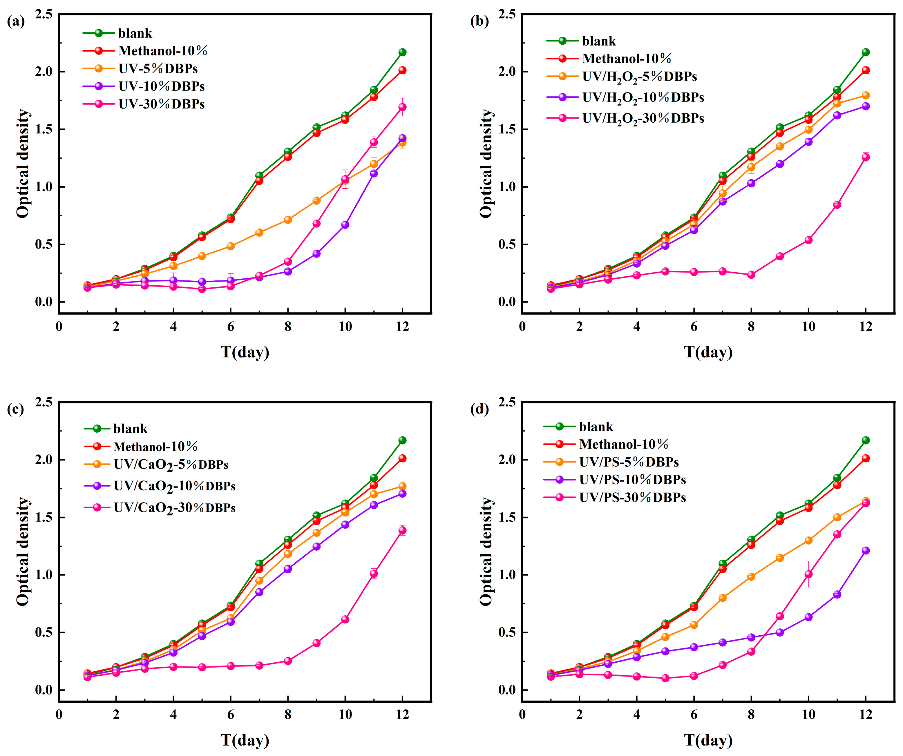Toxics 13 00995 g006