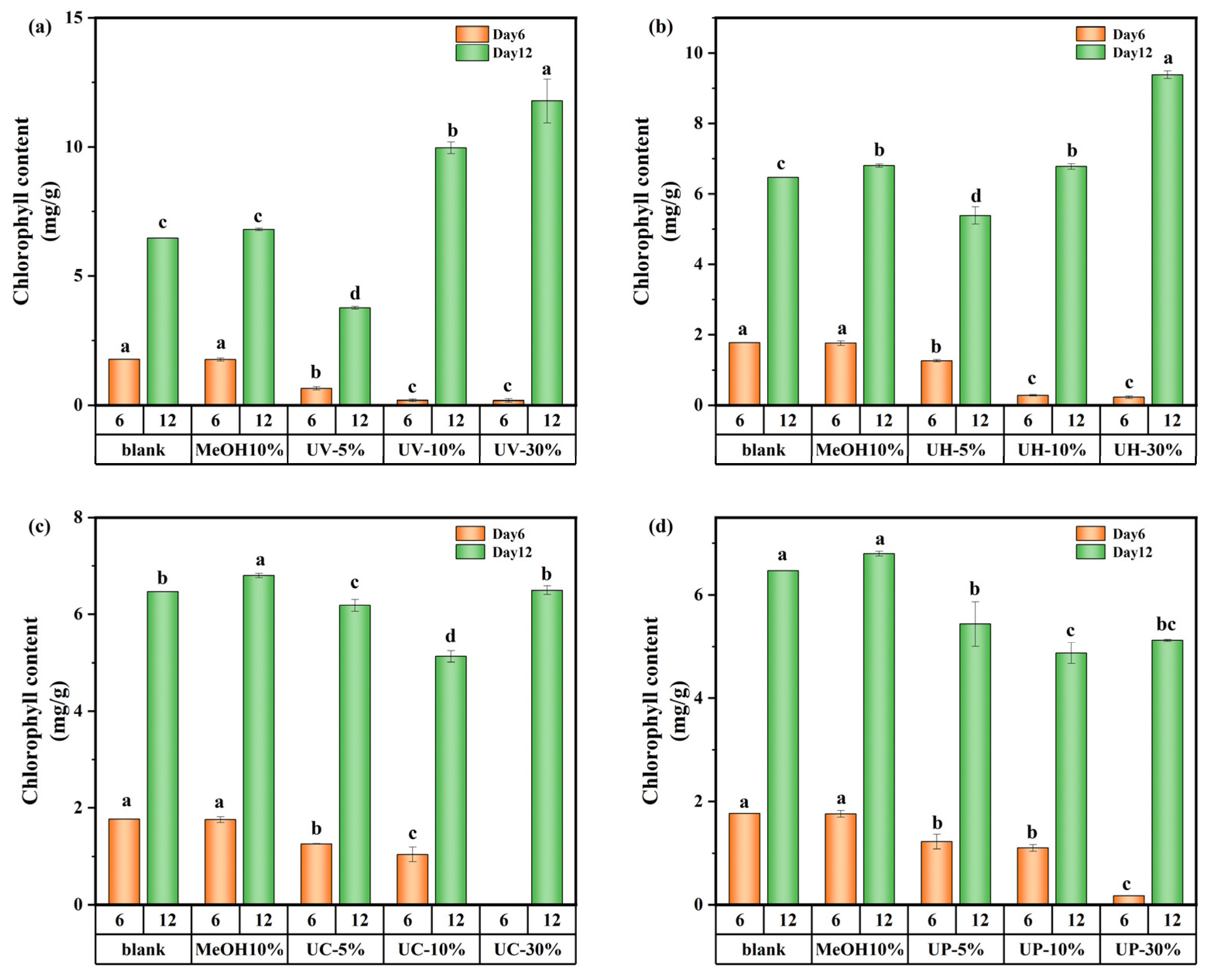 Toxics 13 00995 g007