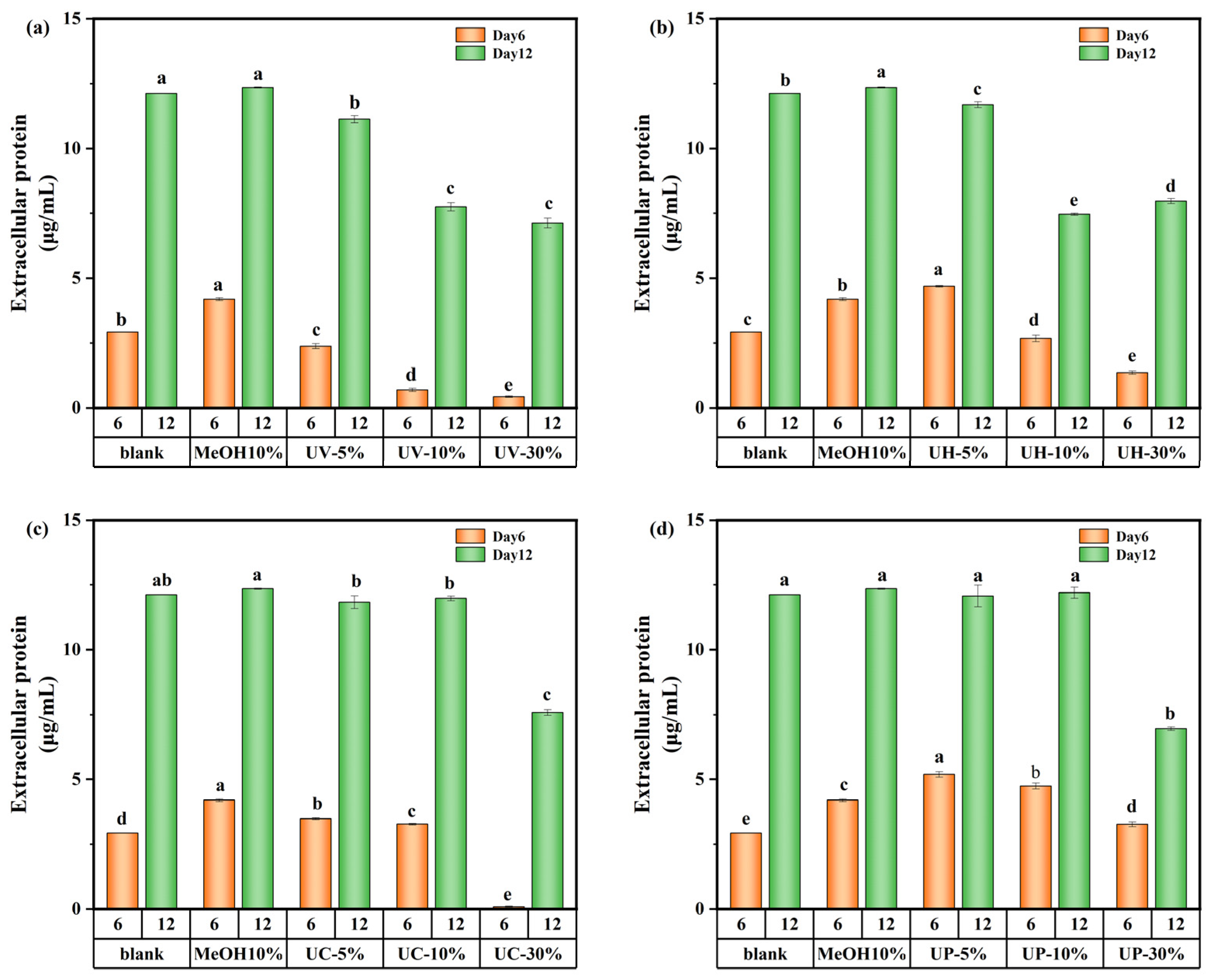 Toxics 13 00995 g008