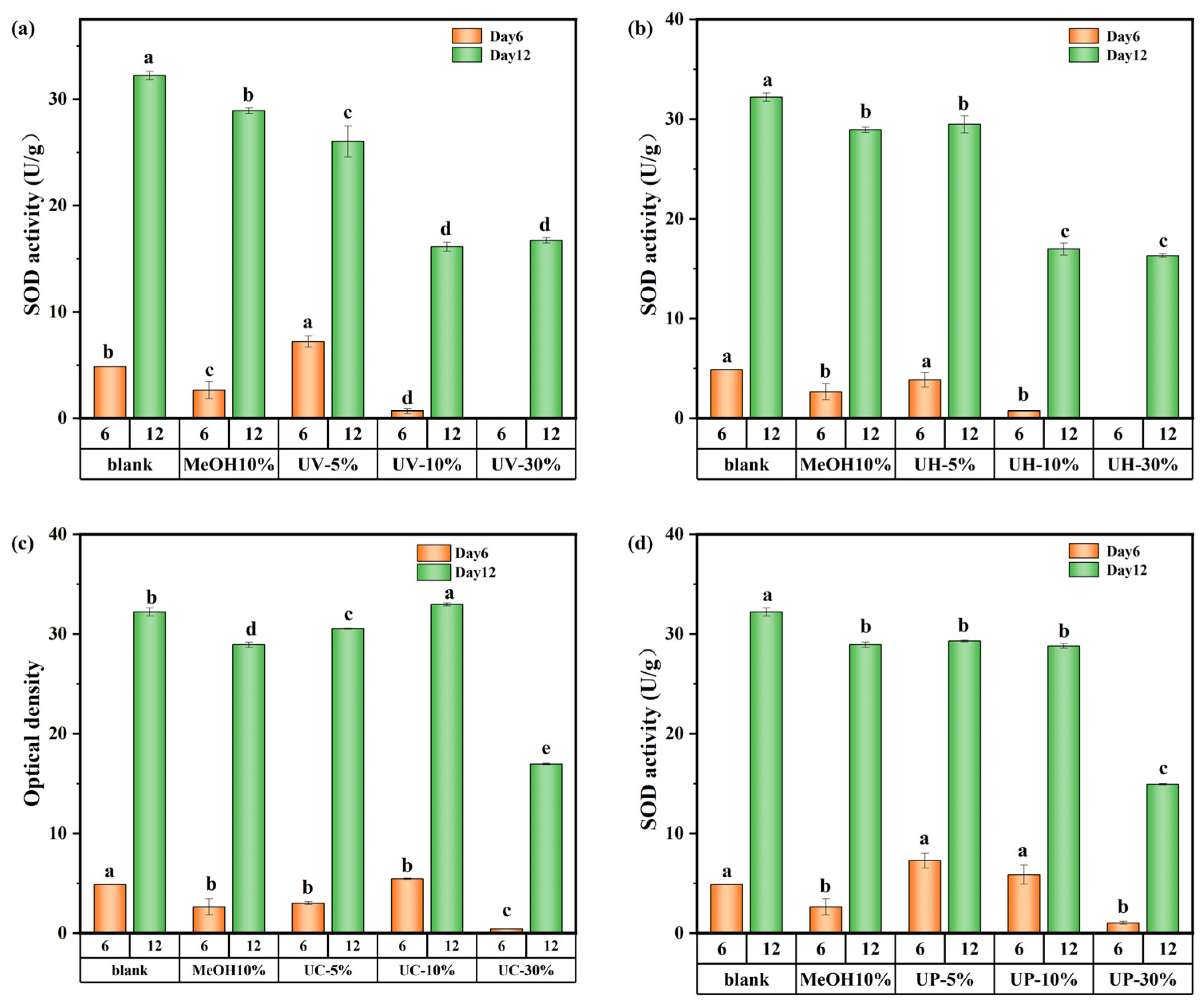 Toxics 13 00995 g009