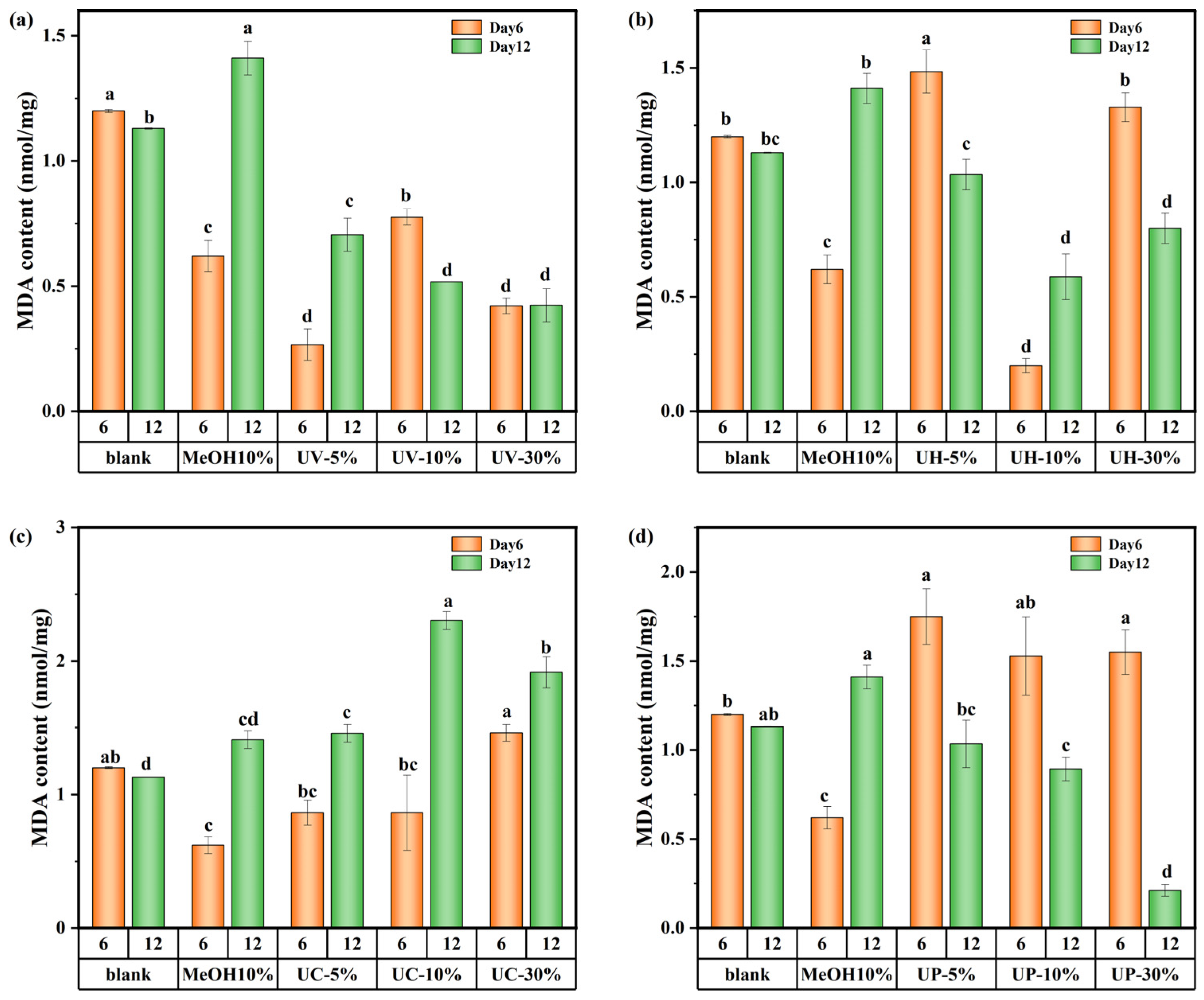 Toxics 13 00995 g010